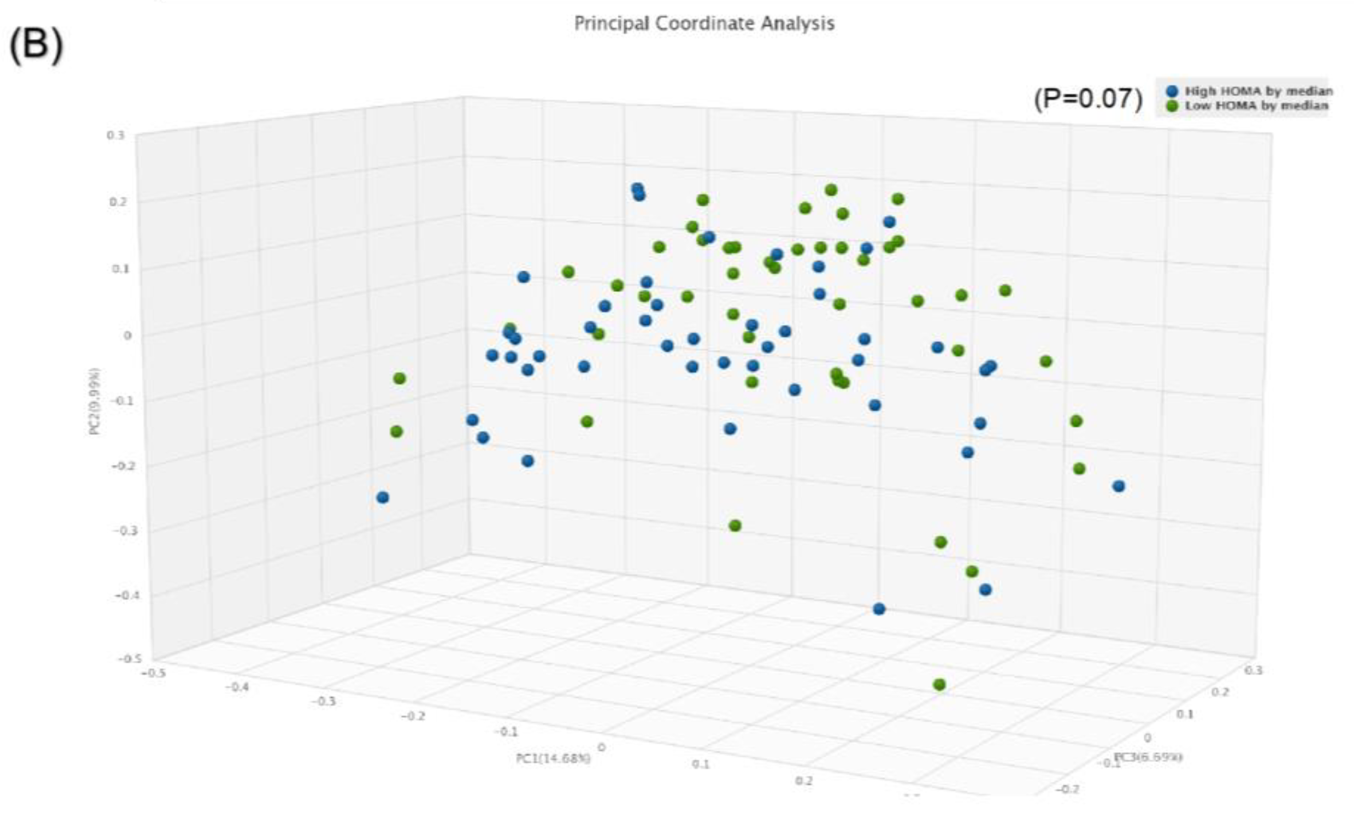 Biomolecules 13 00640 g002b