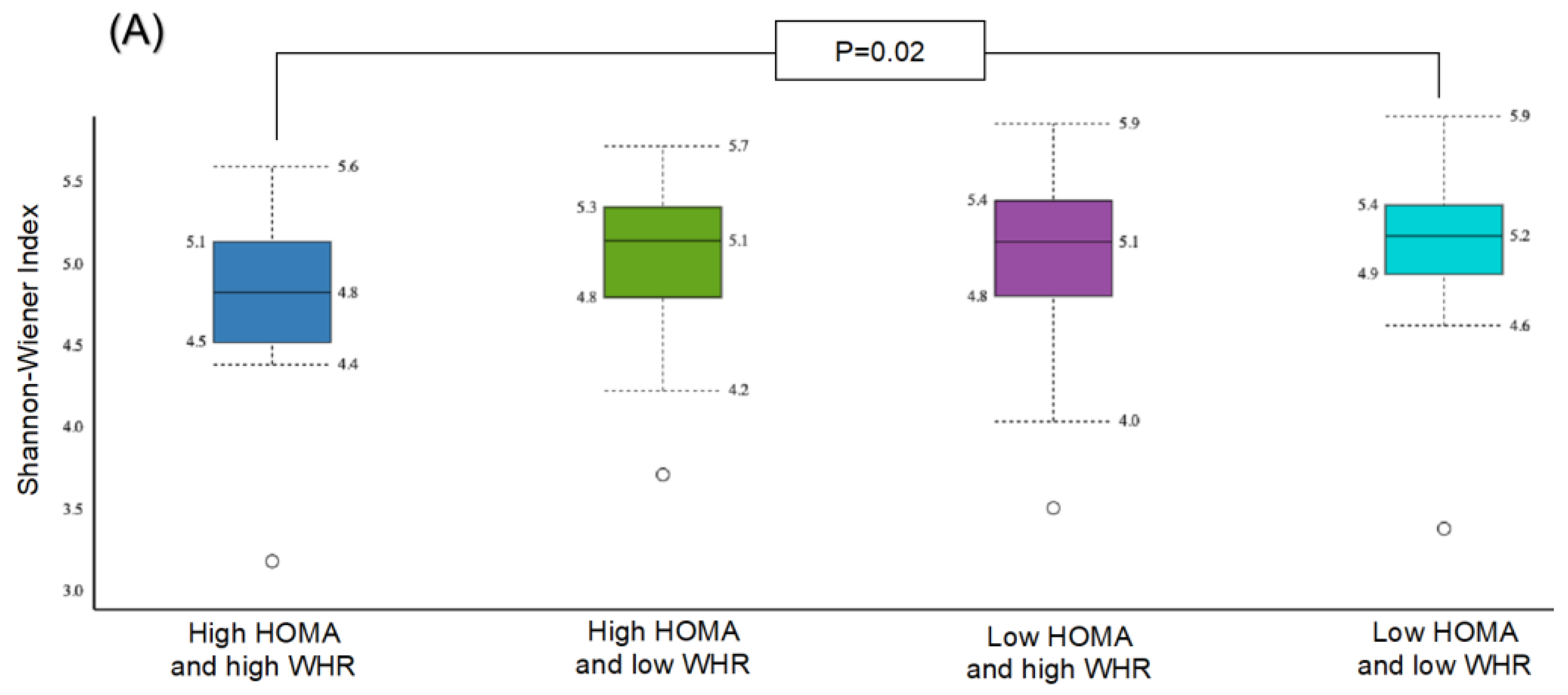 Biomolecules 13 00640 g003a
