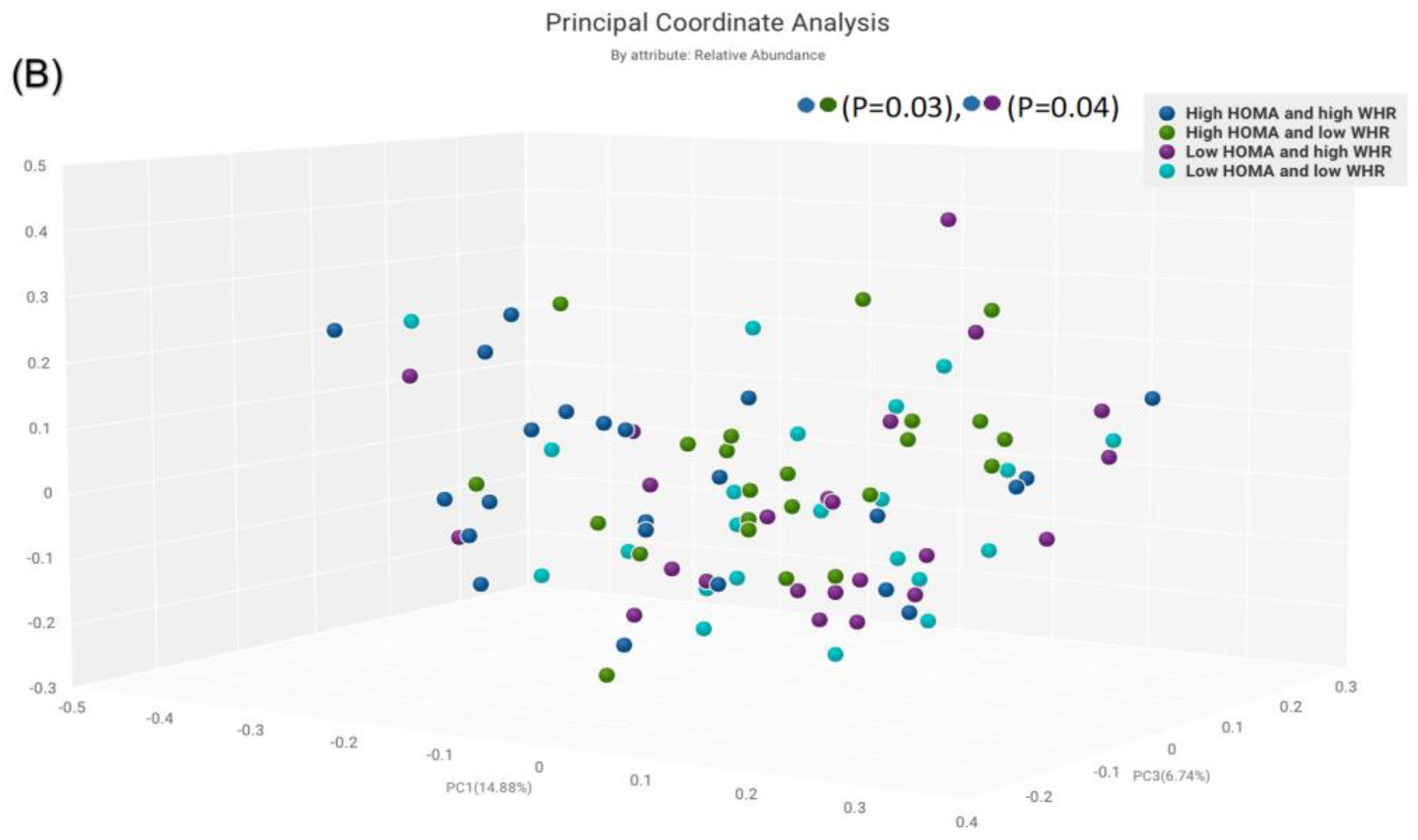 Biomolecules 13 00640 g003b