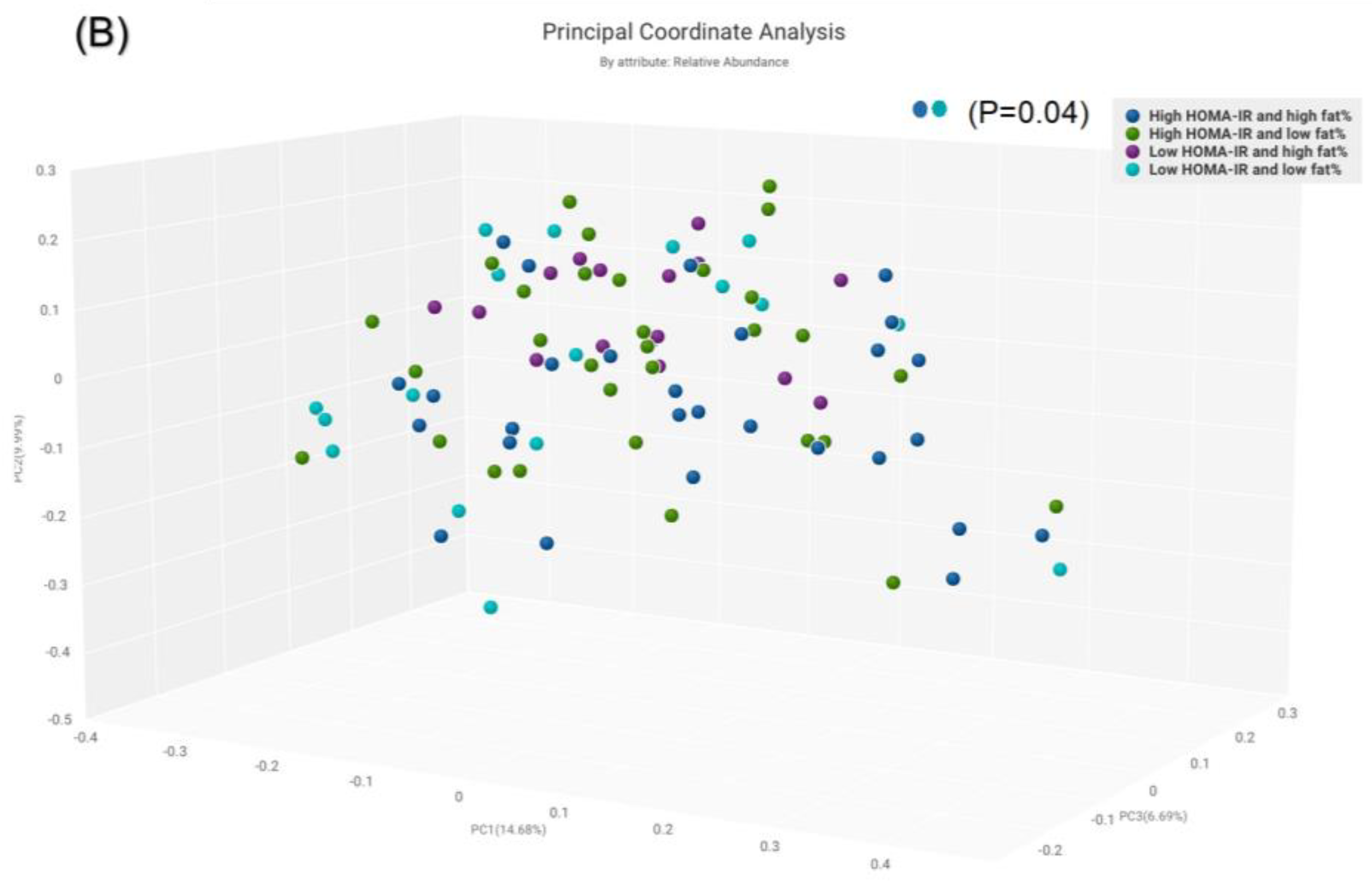Biomolecules 13 00640 g004b