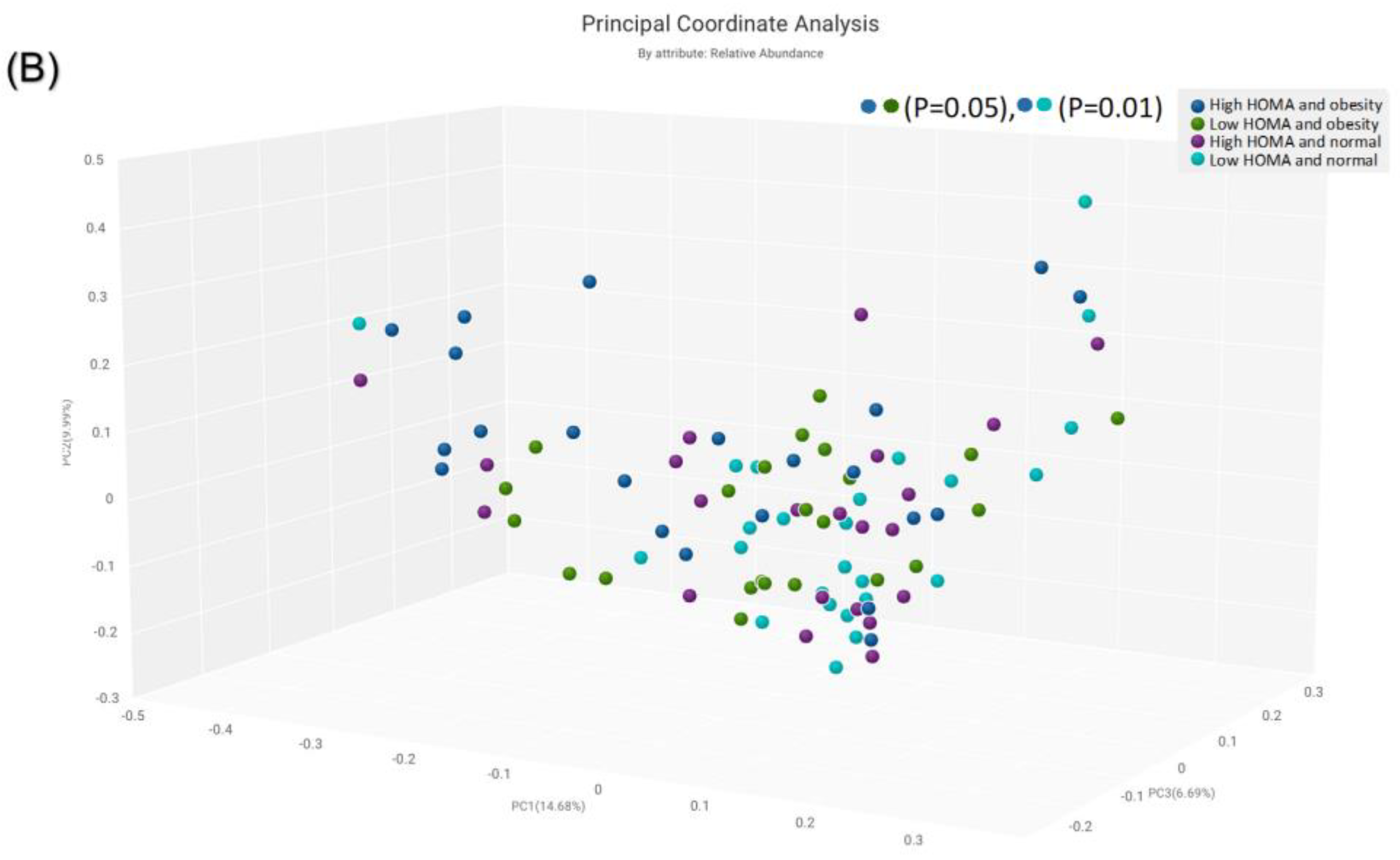 Biomolecules 13 00640 g005b