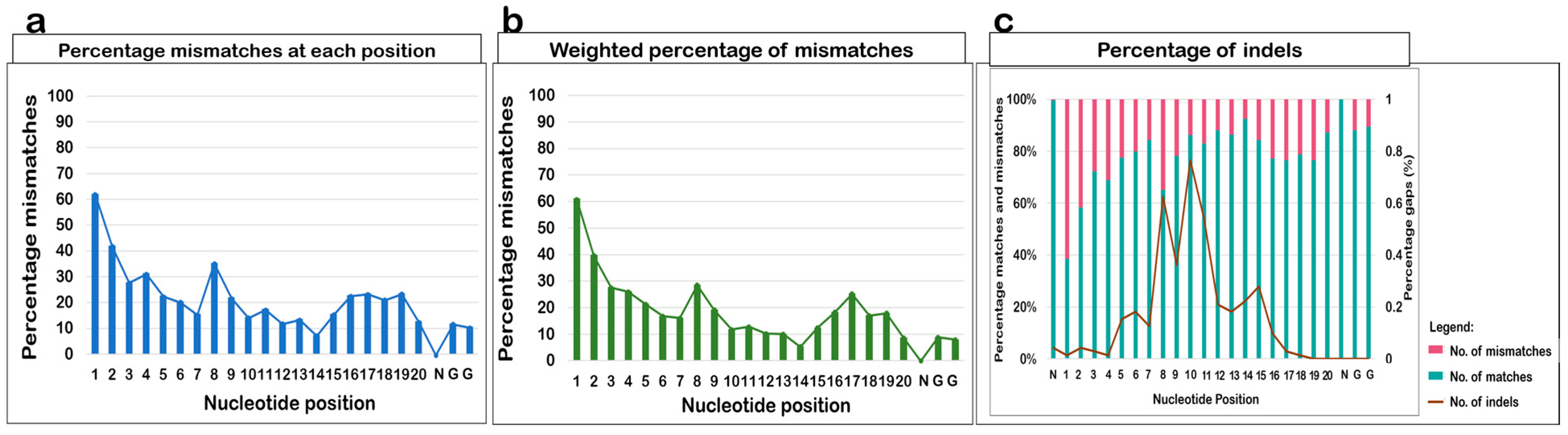 Biomolecules 13 00641 g002 Biomolecules 13 00641 g002