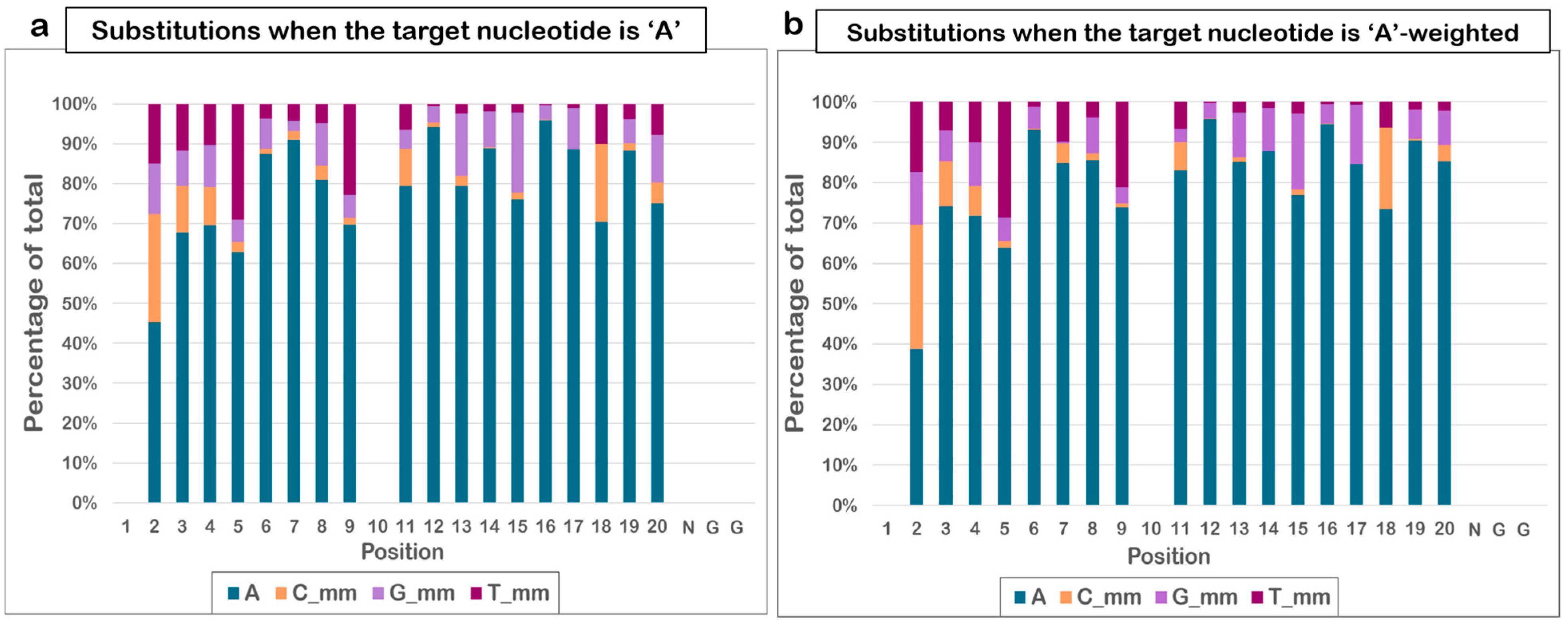 Biomolecules 13 00641 g003 Biomolecules 13 00641 g003