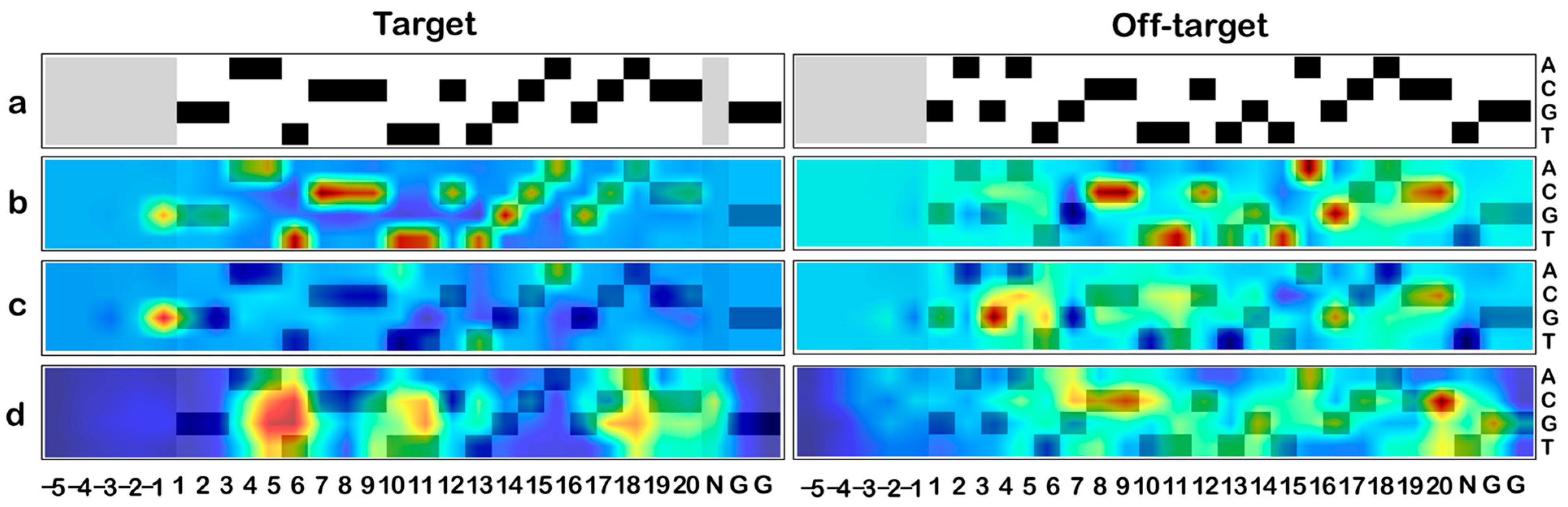Biomolecules 13 00641 g005 Biomolecules 13 00641 g005