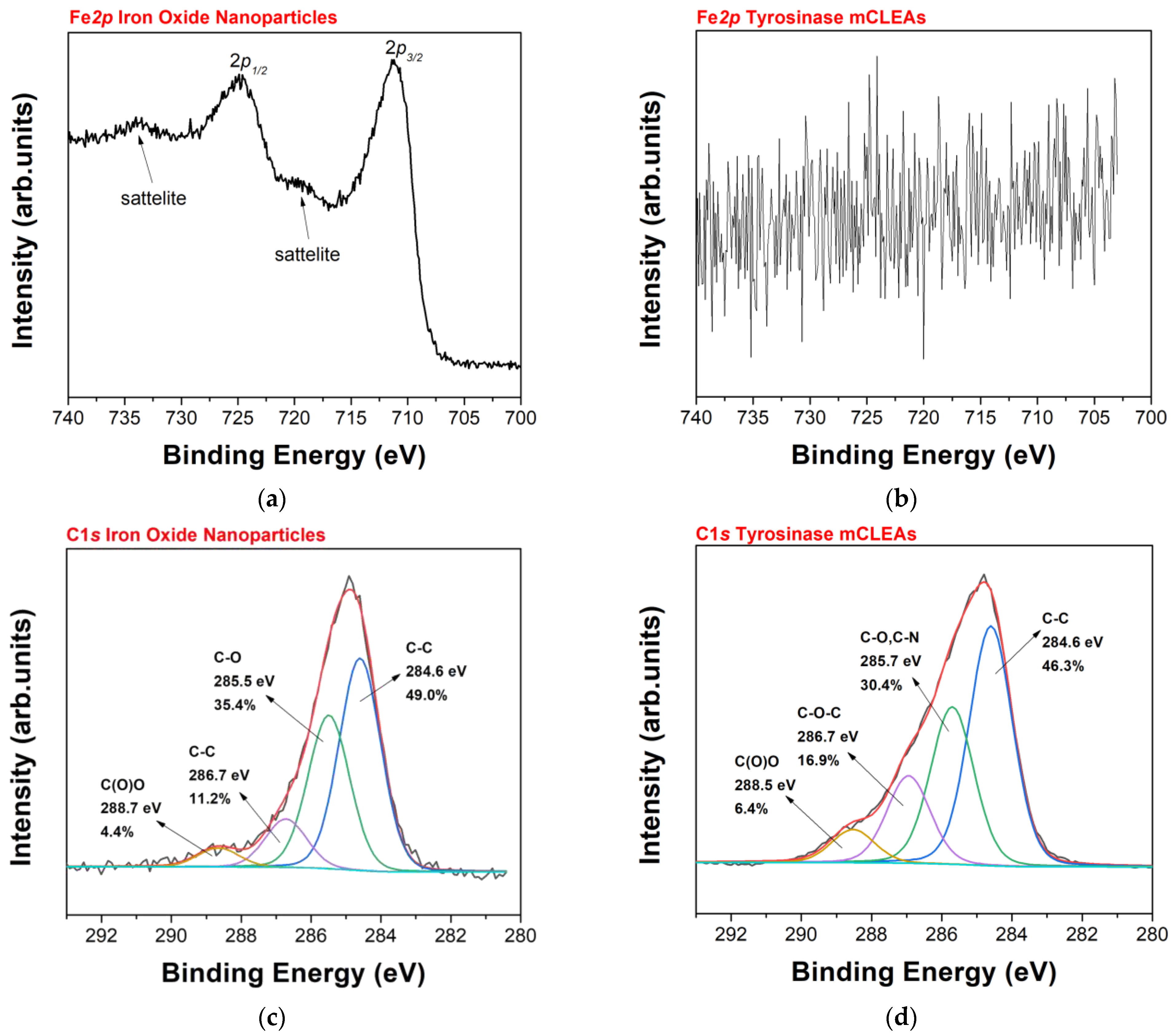 Biomolecules 13 00643 g002