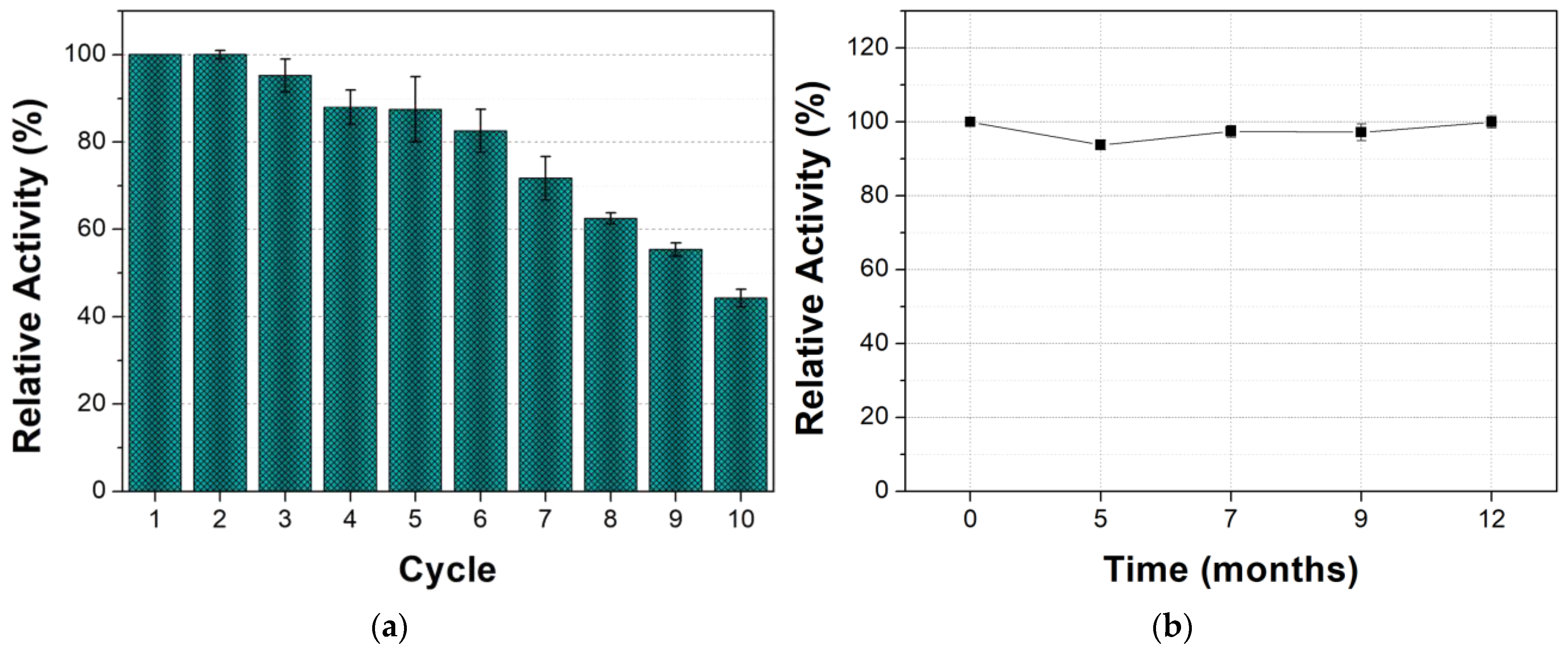 Biomolecules 13 00643 g004