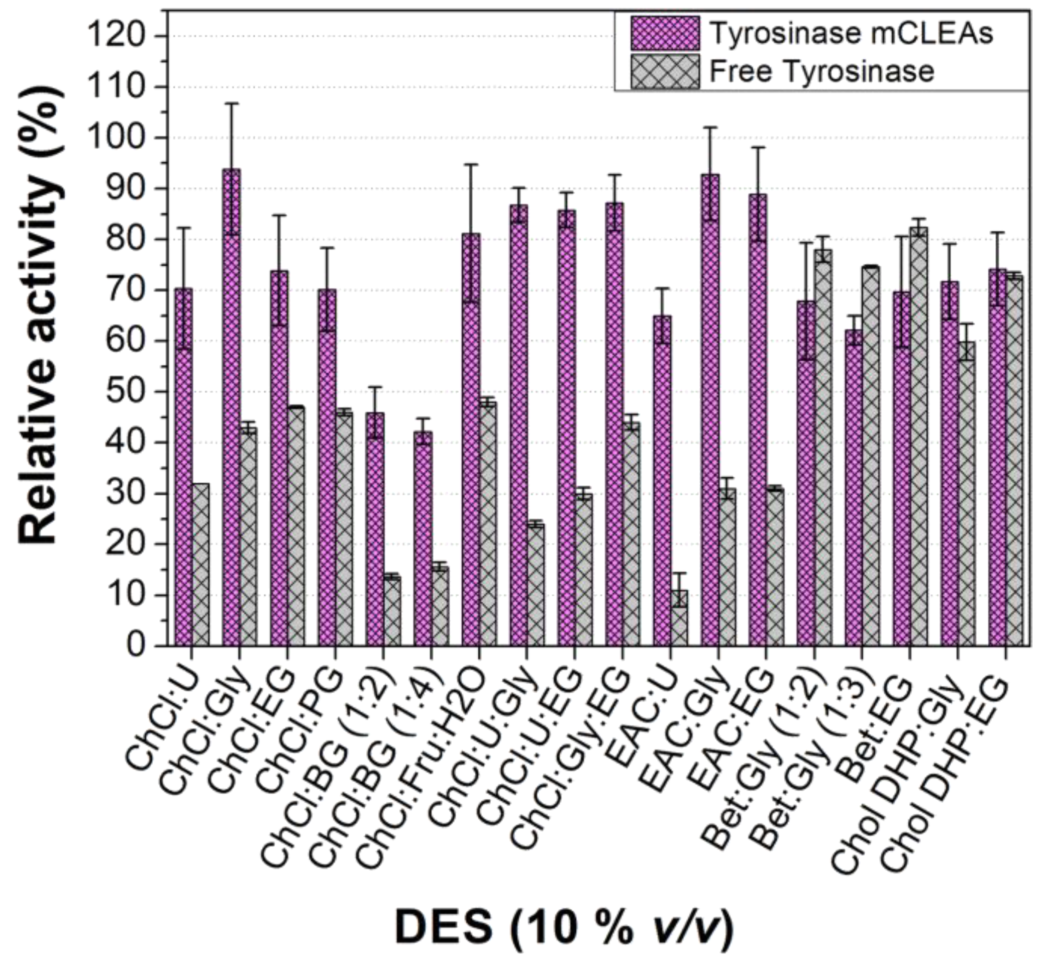 Biomolecules 13 00643 g005