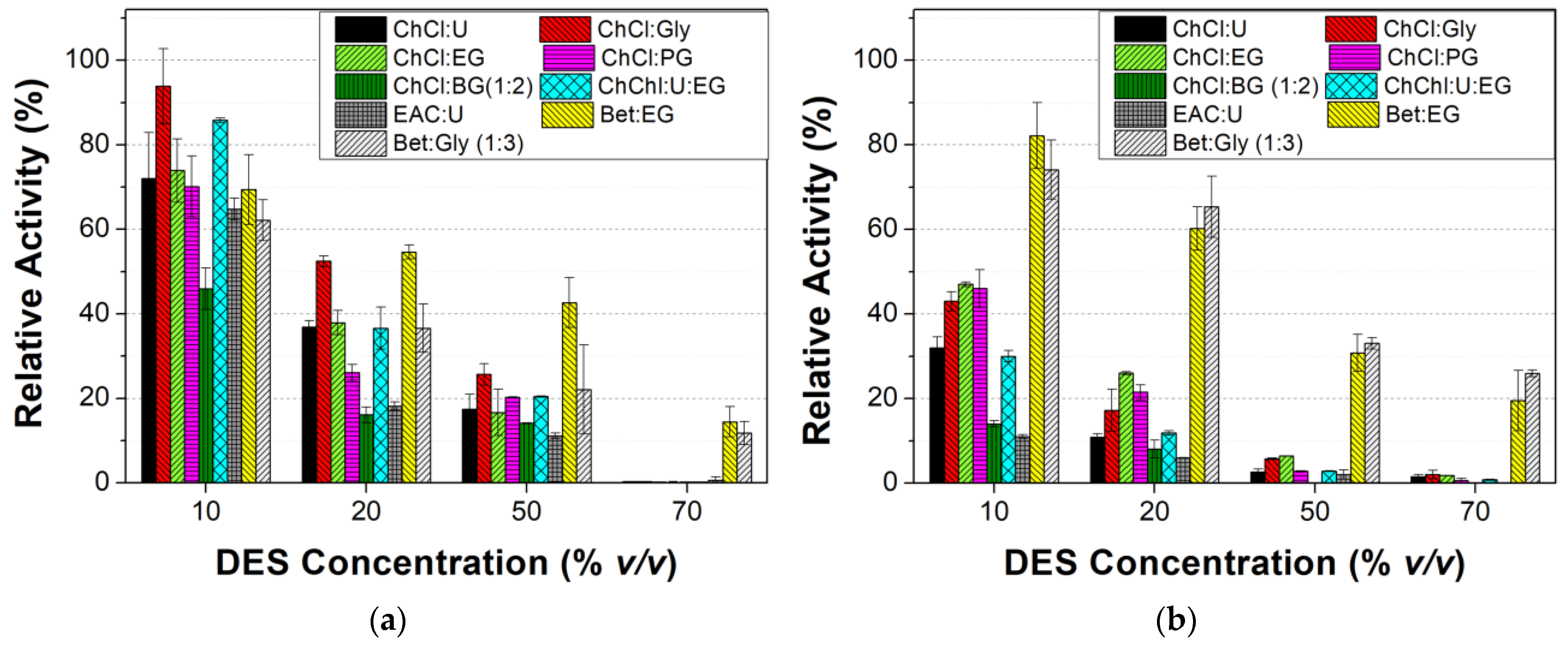 Biomolecules 13 00643 g006