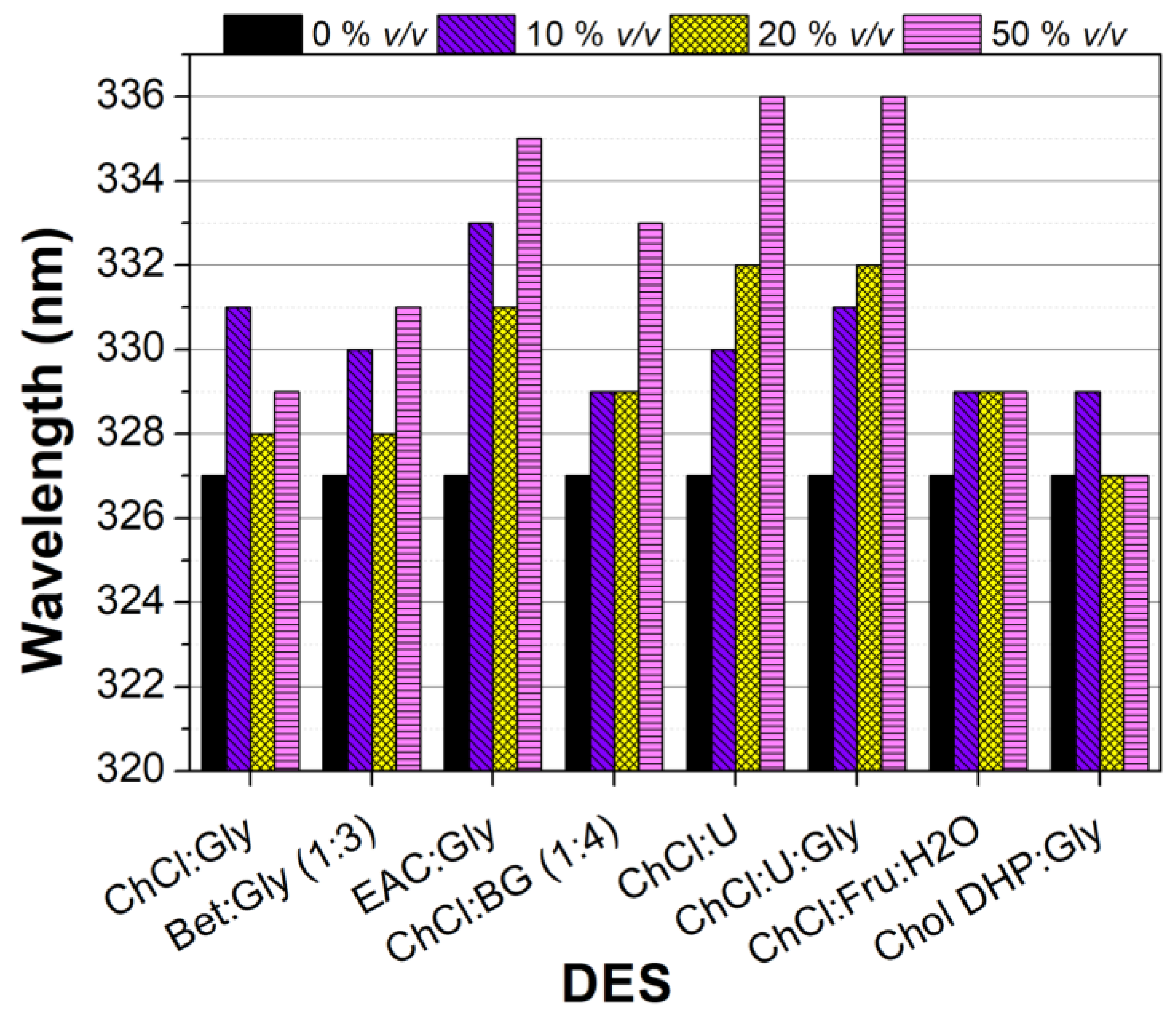 Biomolecules 13 00643 g008
