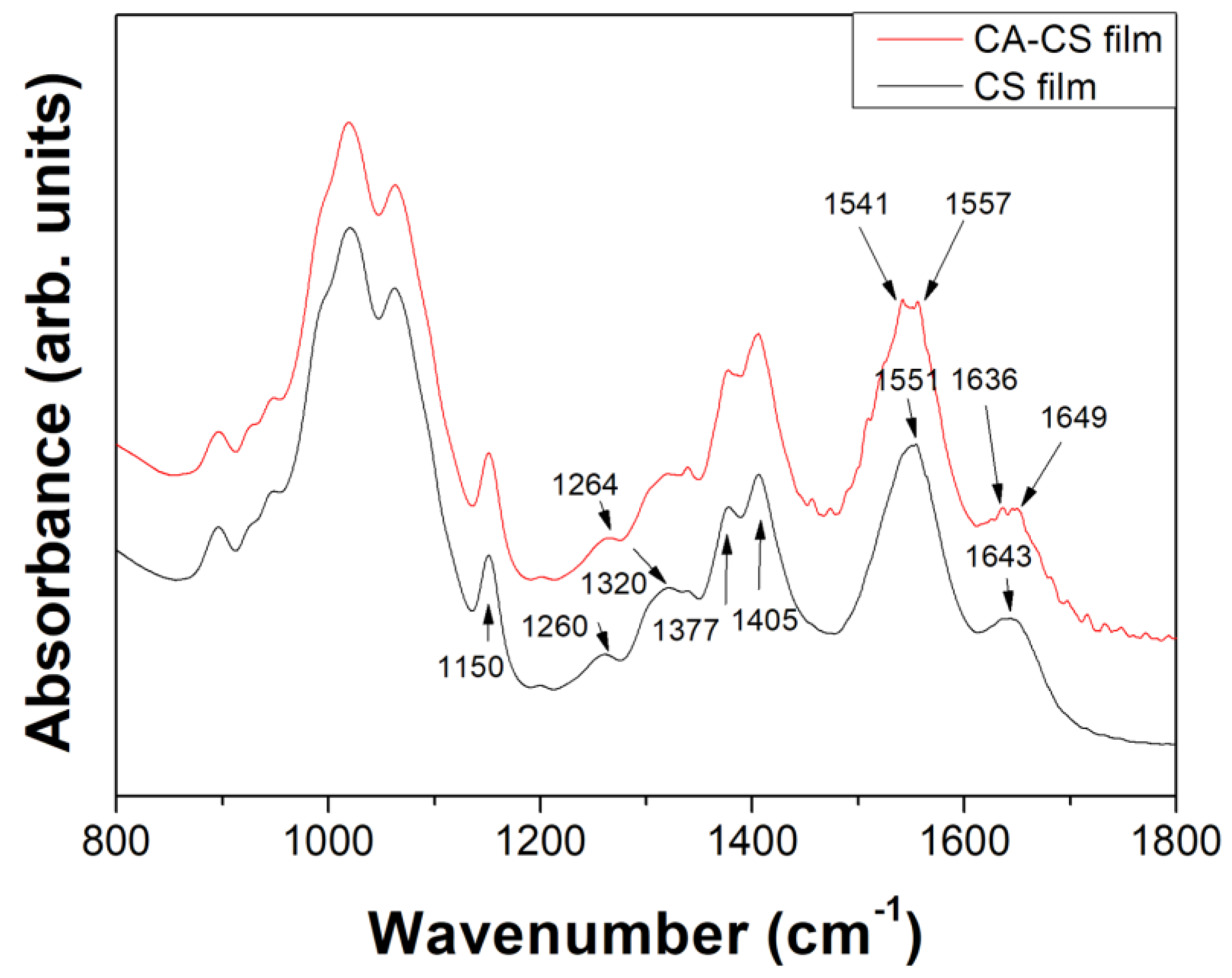 Biomolecules 13 00643 g010