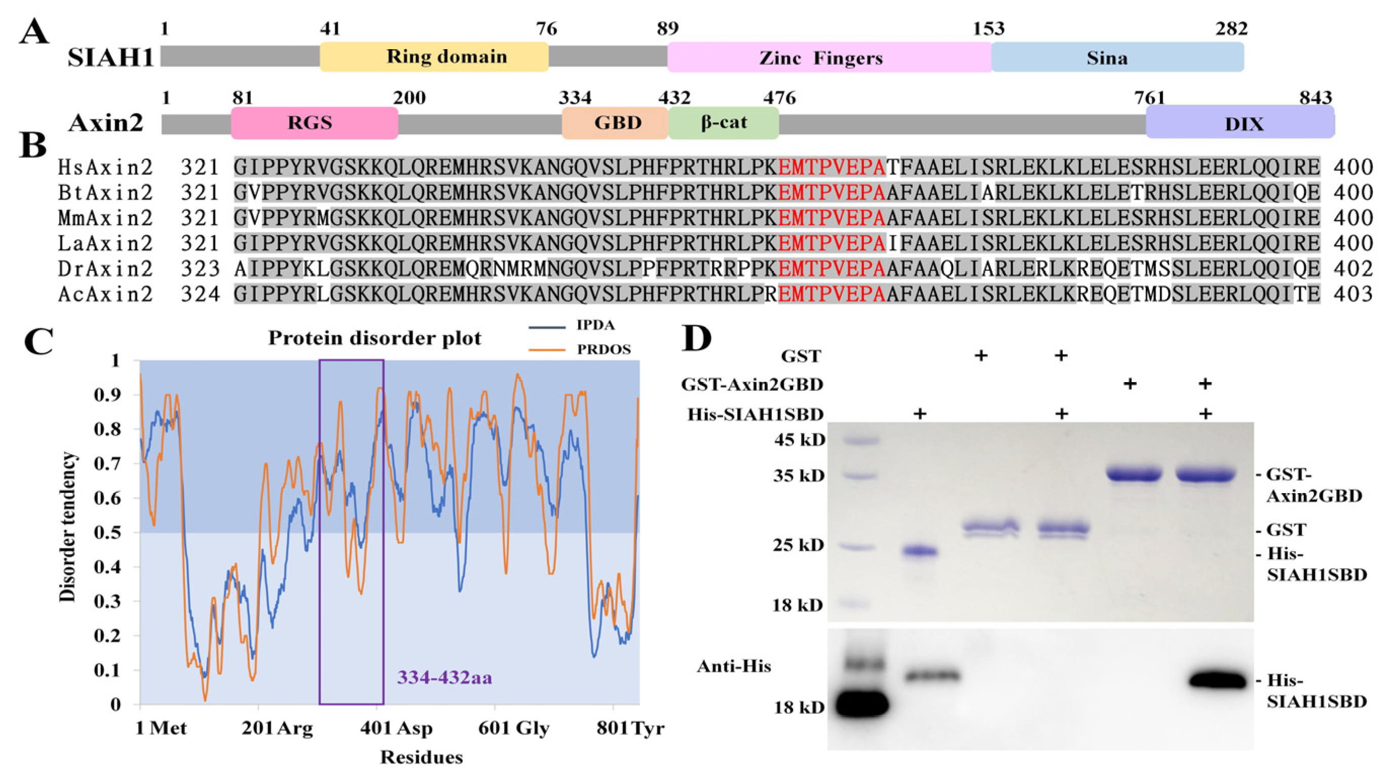 Biomolecules 13 00647 g001