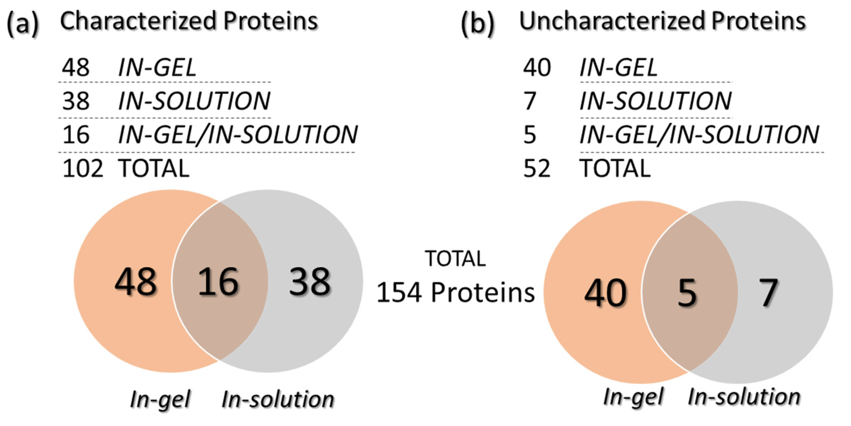 Biomolecules 13 00650 g003 Biomolecules 13 00650 g003