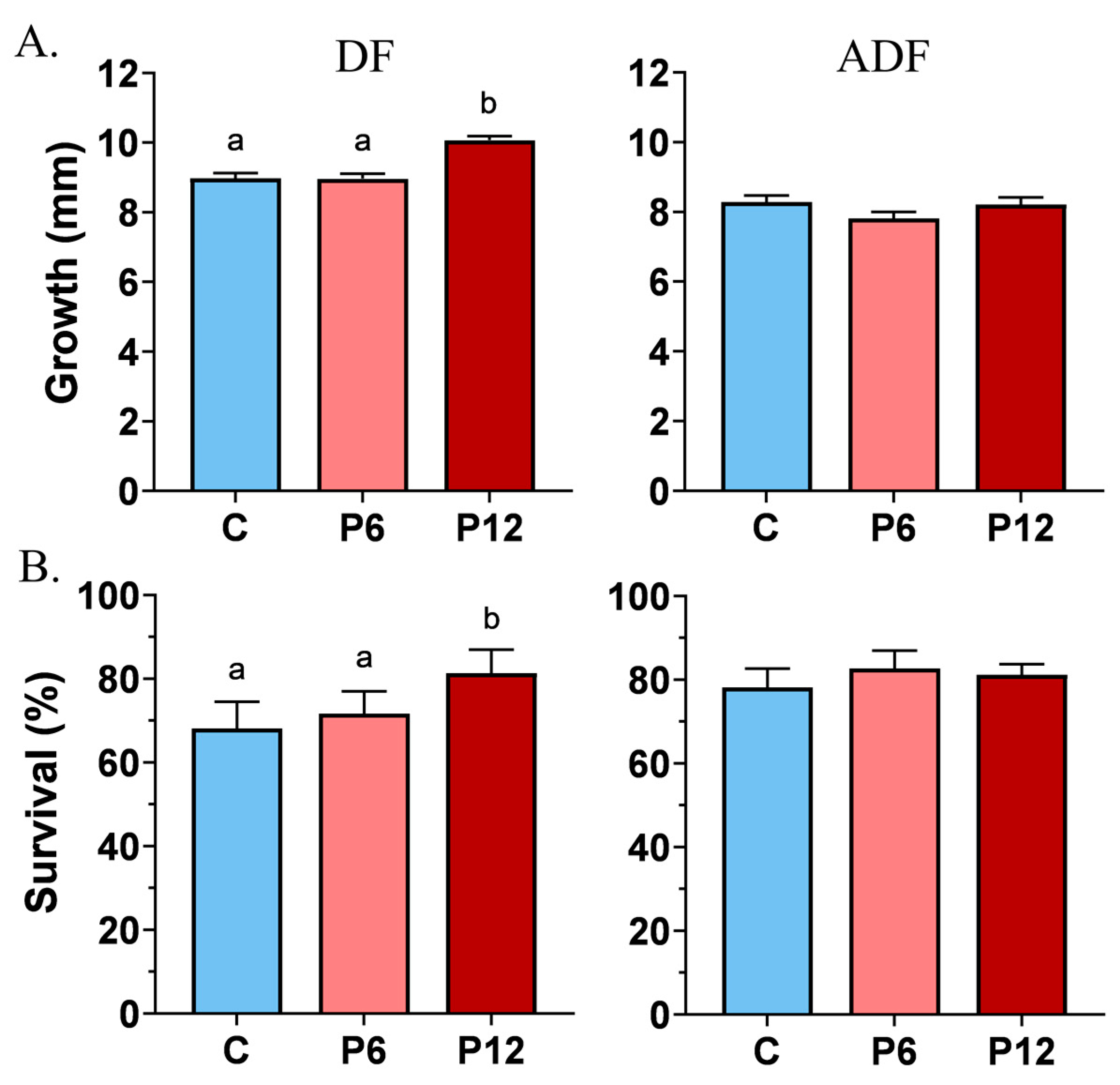 Biomolecules 13 00659 g003