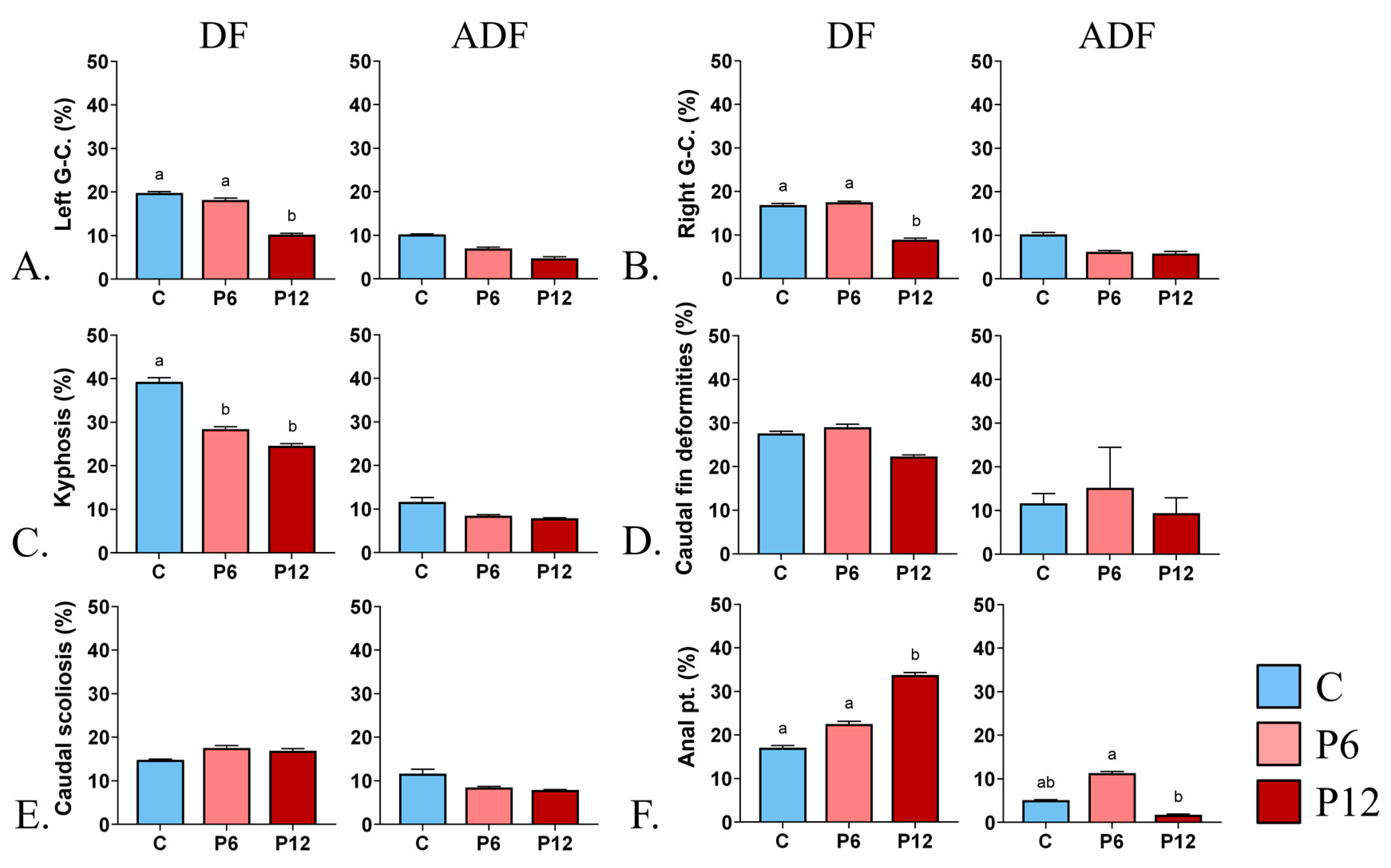 Biomolecules 13 00659 g005