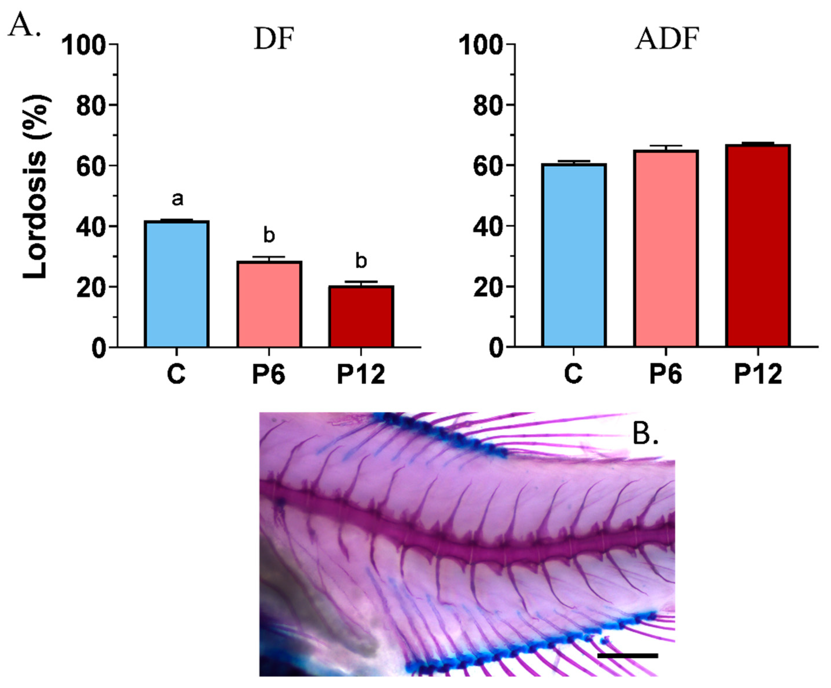 Biomolecules 13 00659 g006