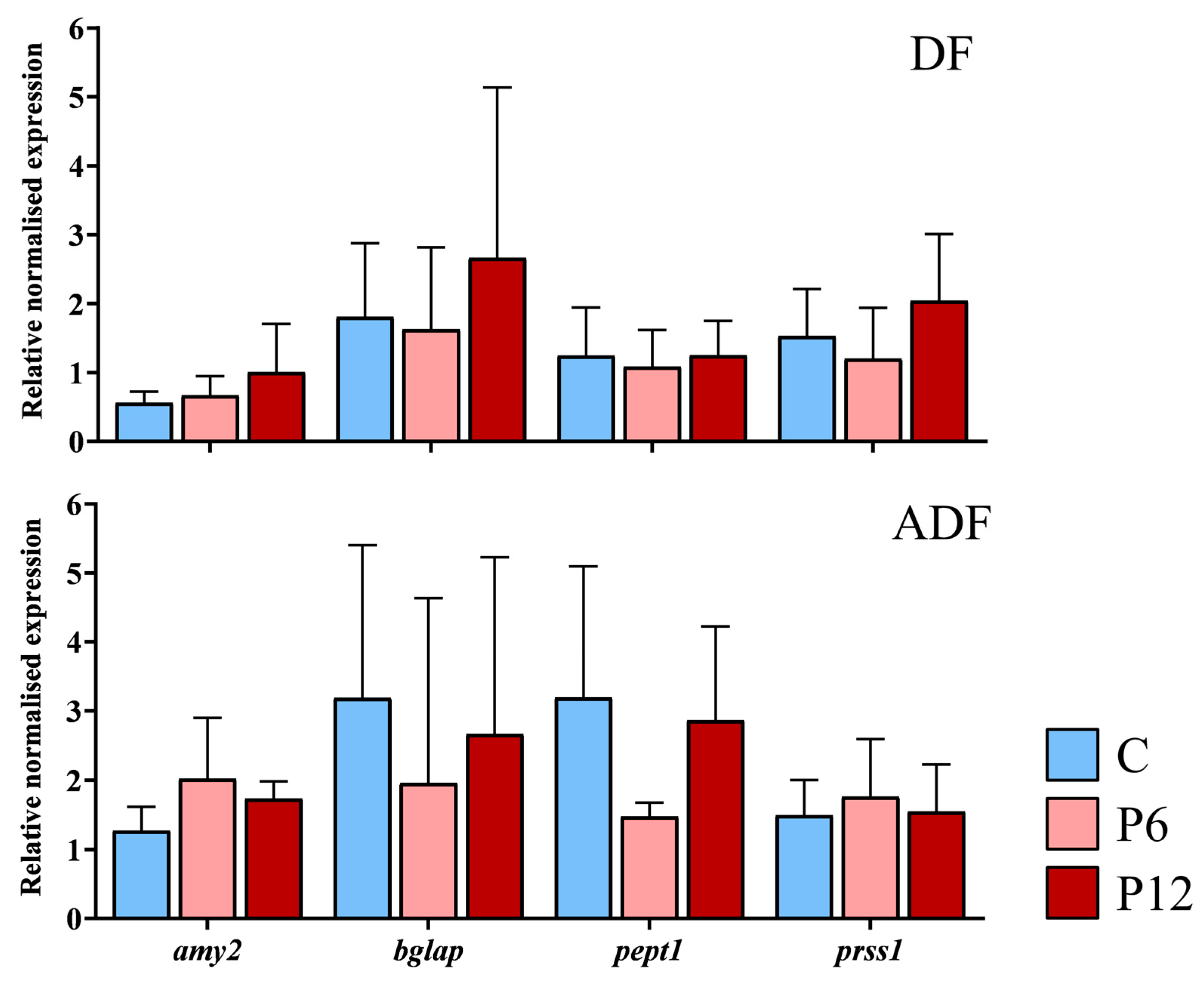 Biomolecules 13 00659 g007