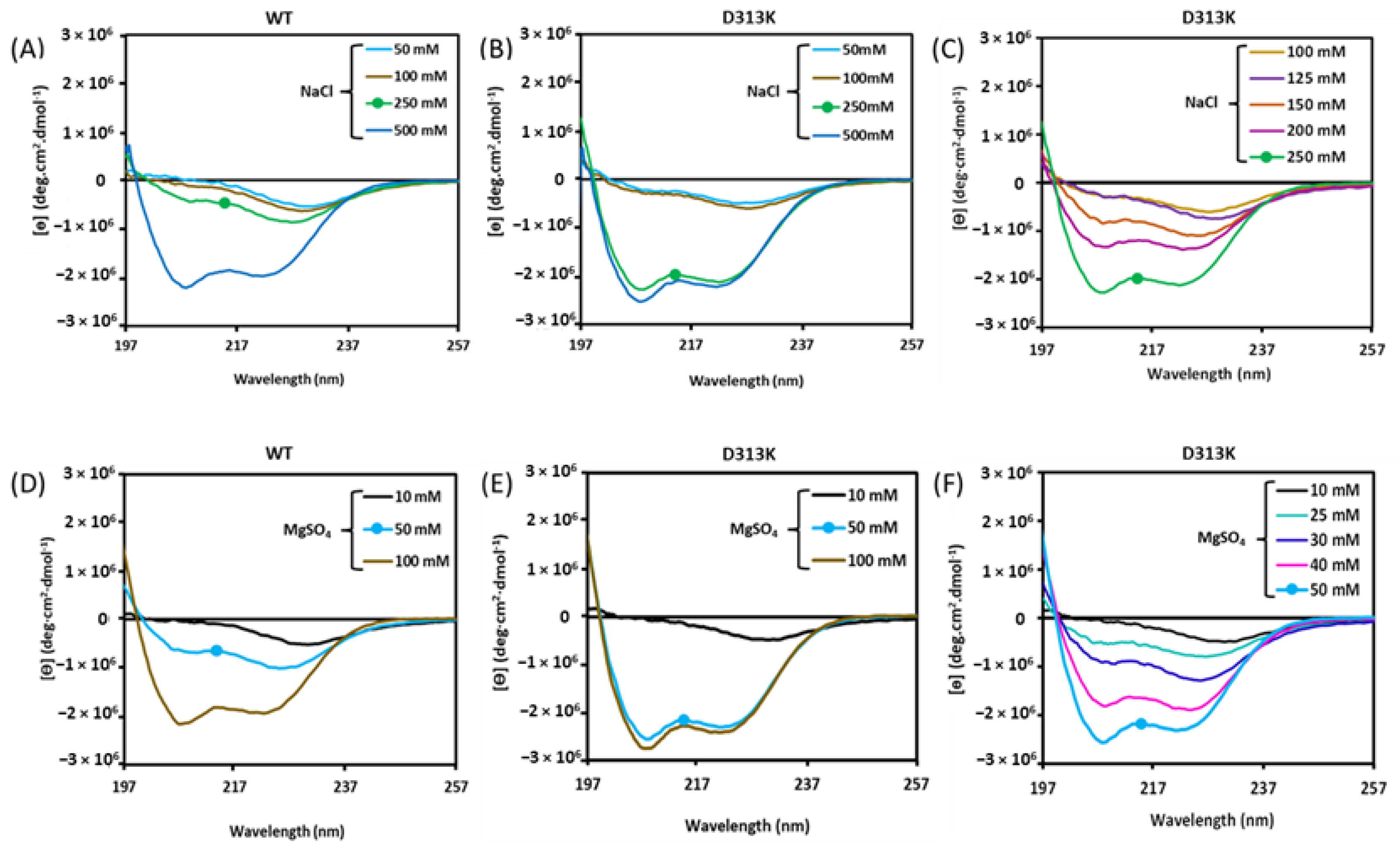 Biomolecules 13 00667 g002
