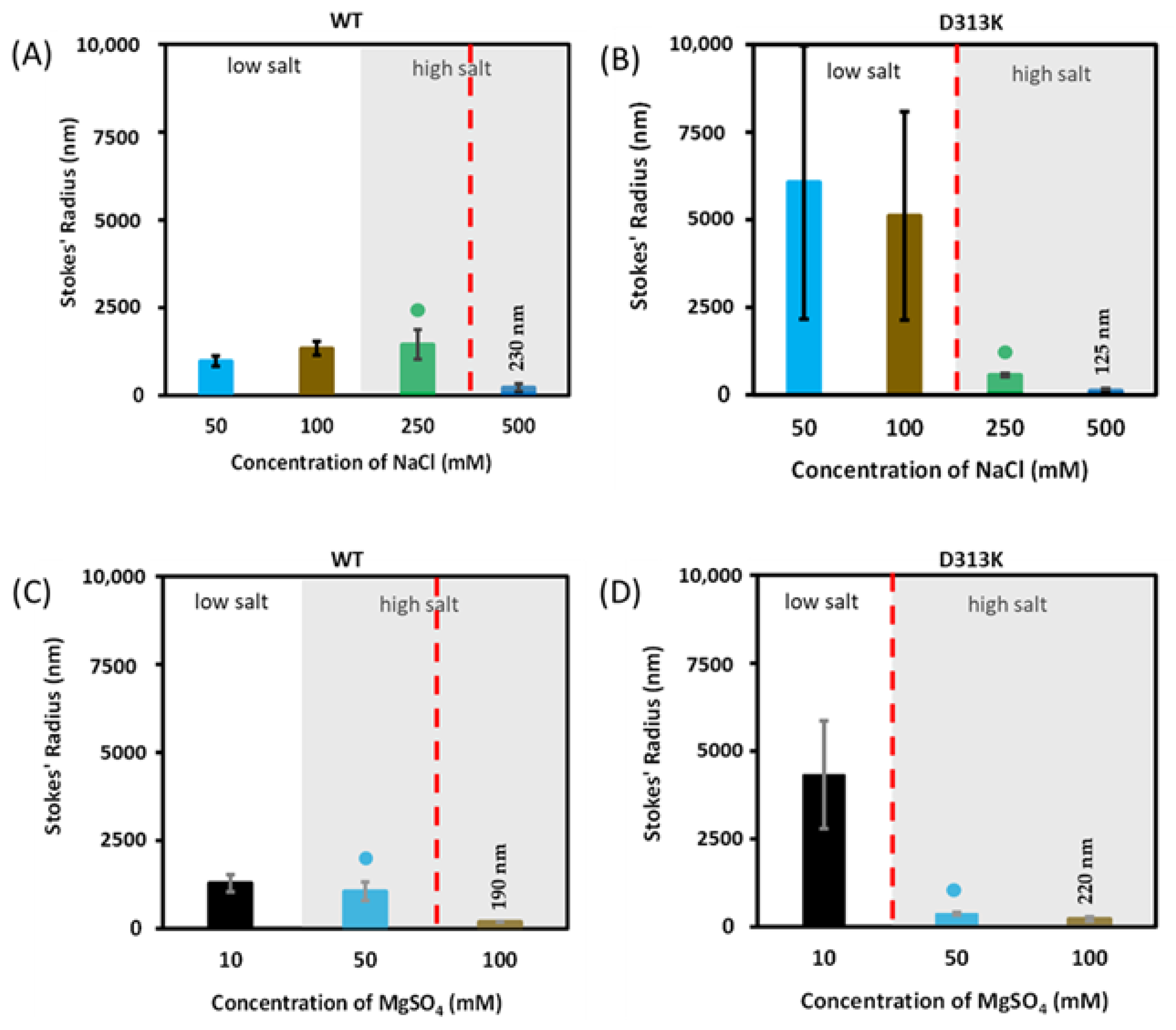 Biomolecules 13 00667 g003
