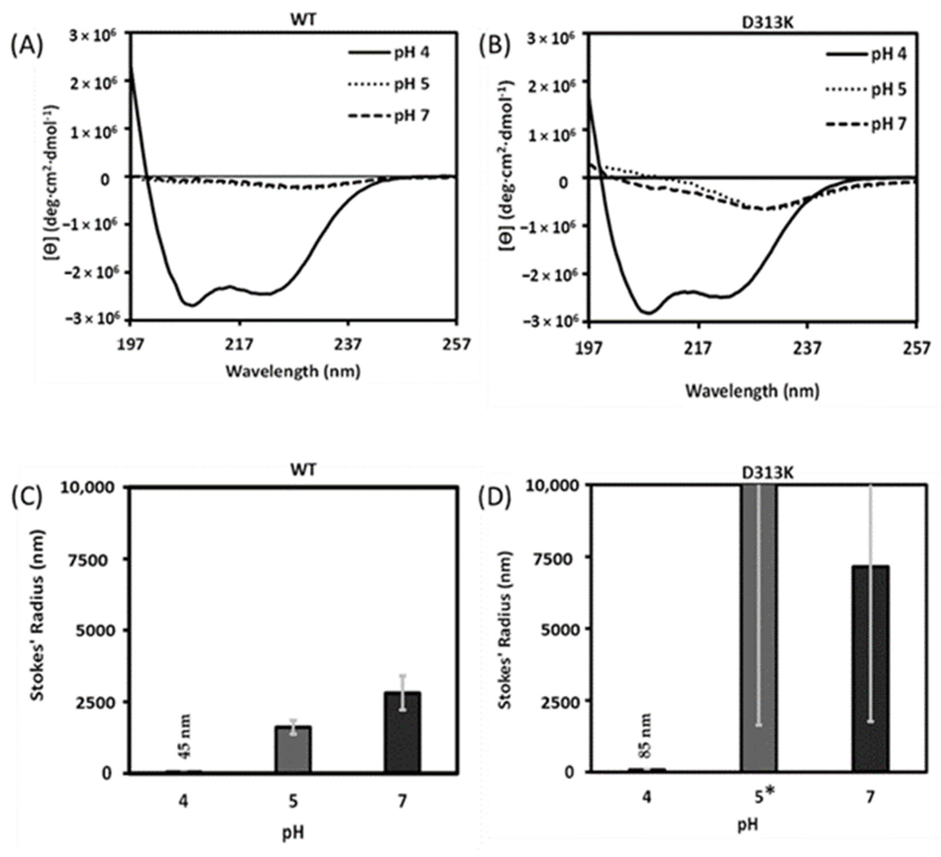 Biomolecules 13 00667 g004
