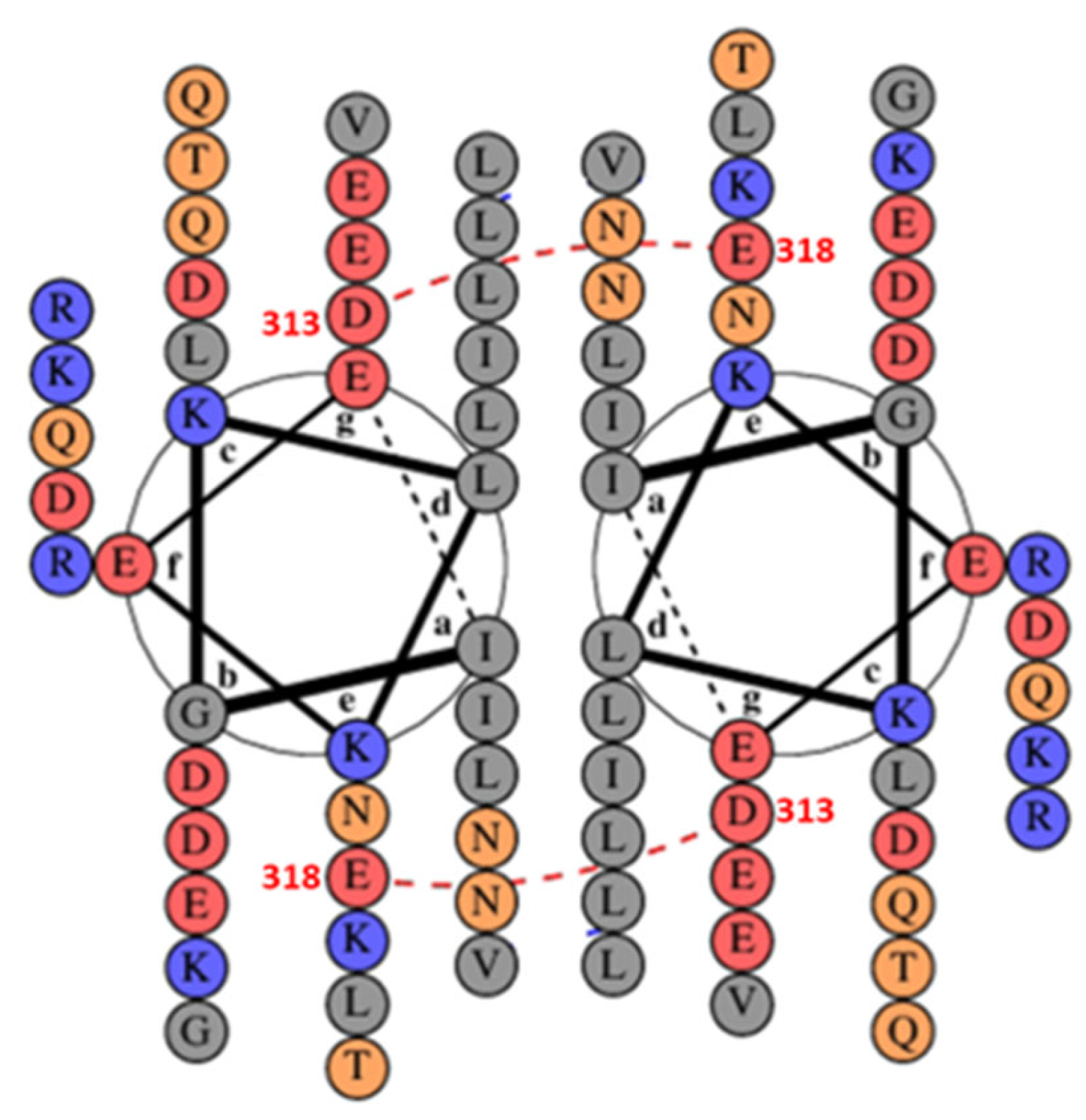 Biomolecules 13 00667 g007
