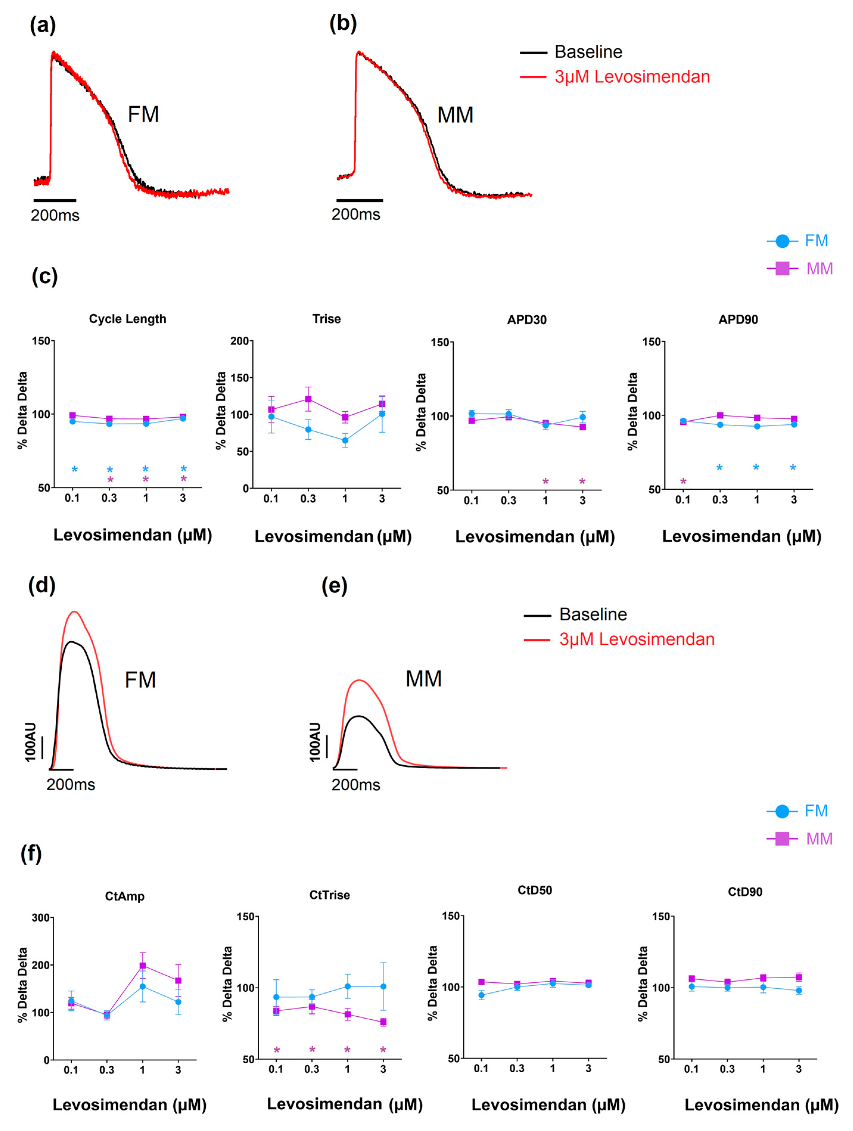 Biomolecules 13 00676 g005