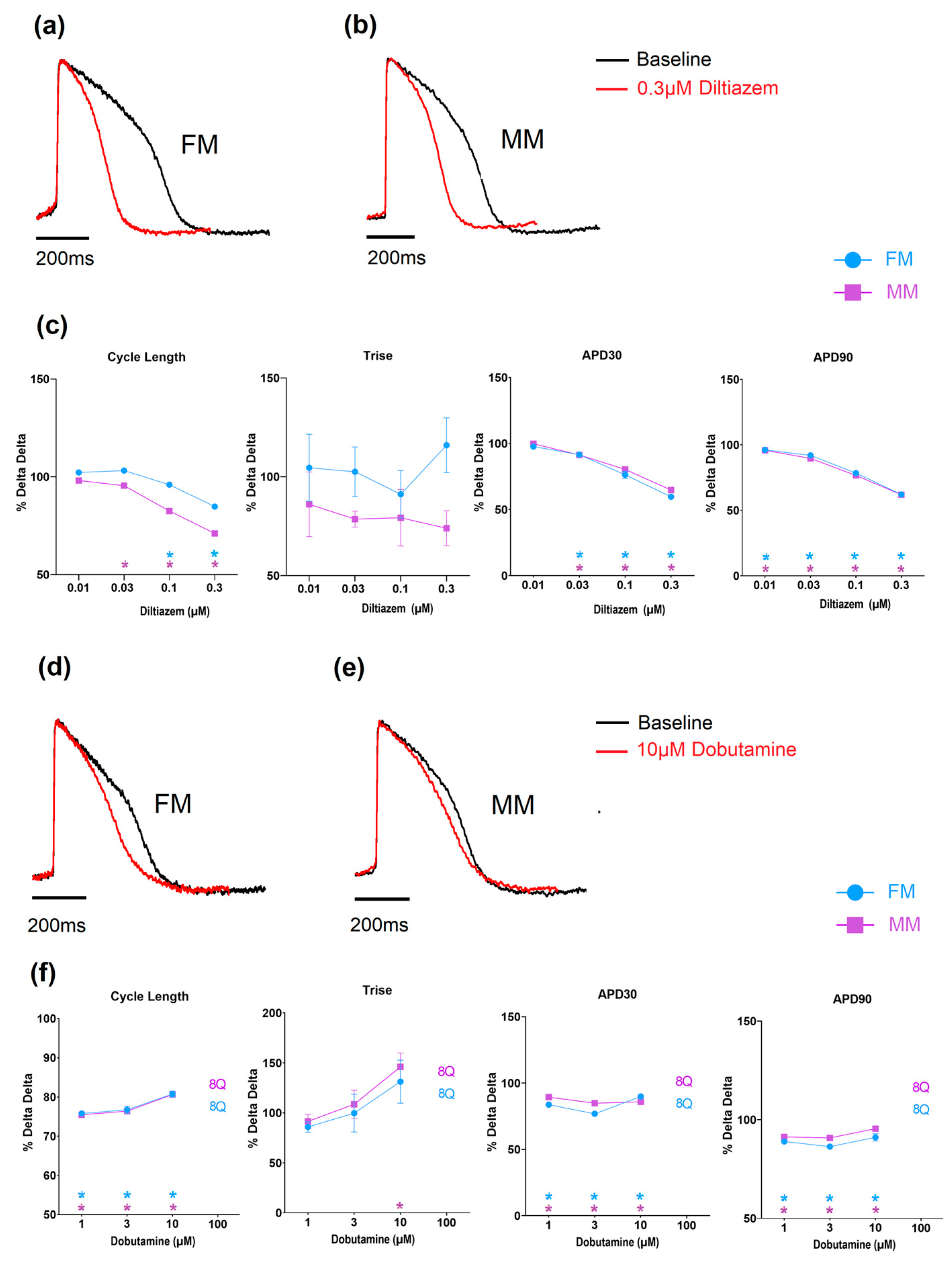 Biomolecules 13 00676 g007