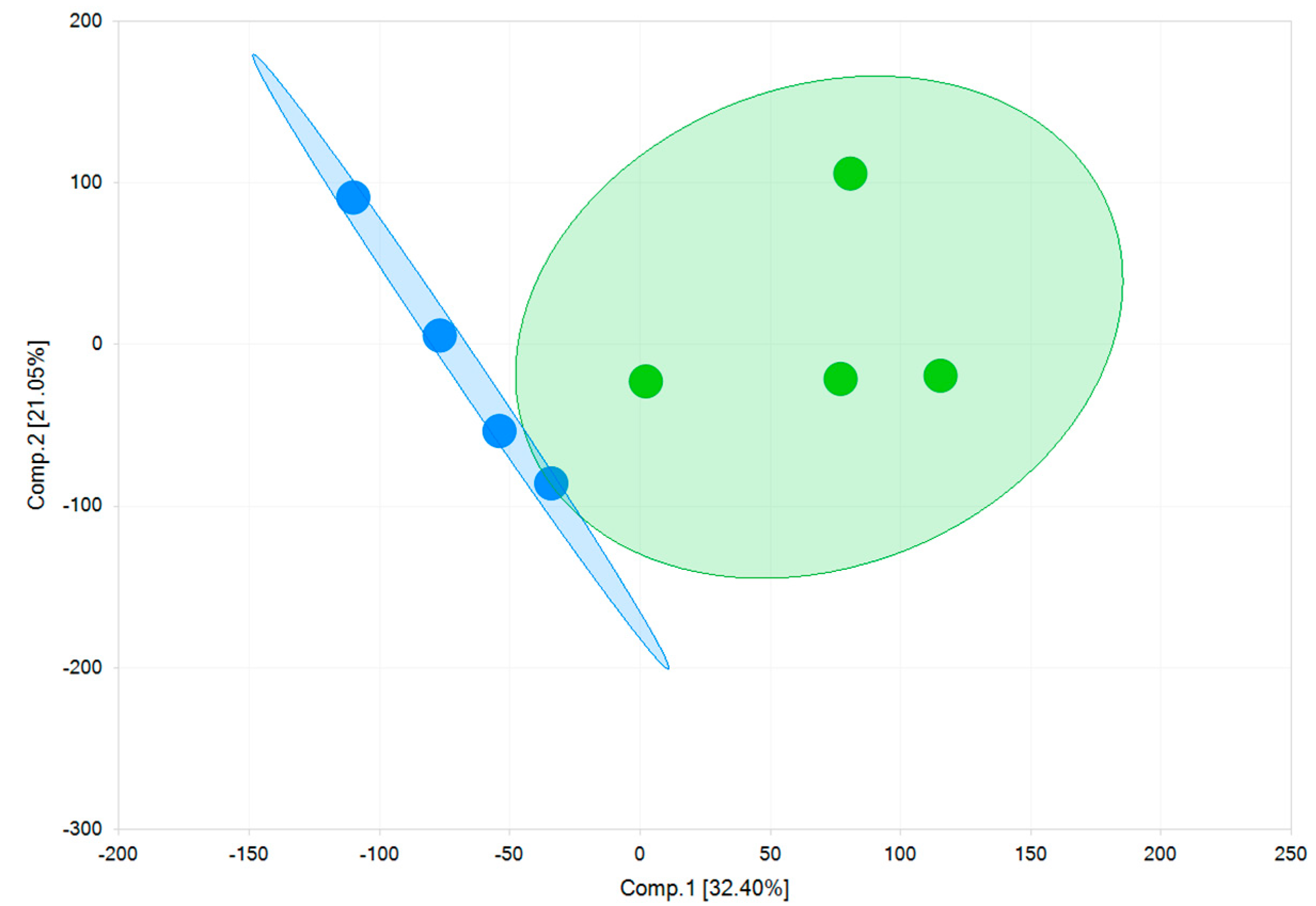 Biomolecules 13 00676 g008
