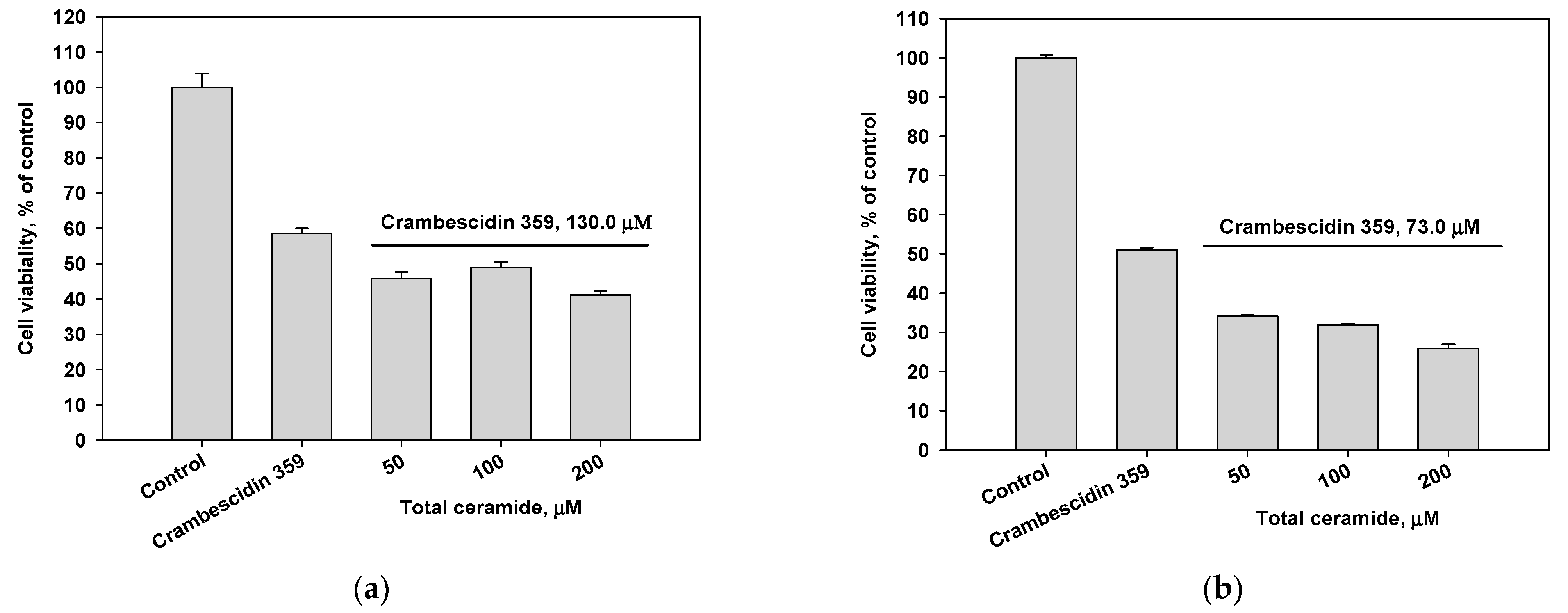 Biomolecules 13 00677 g003 Biomolecules 13 00677 g003