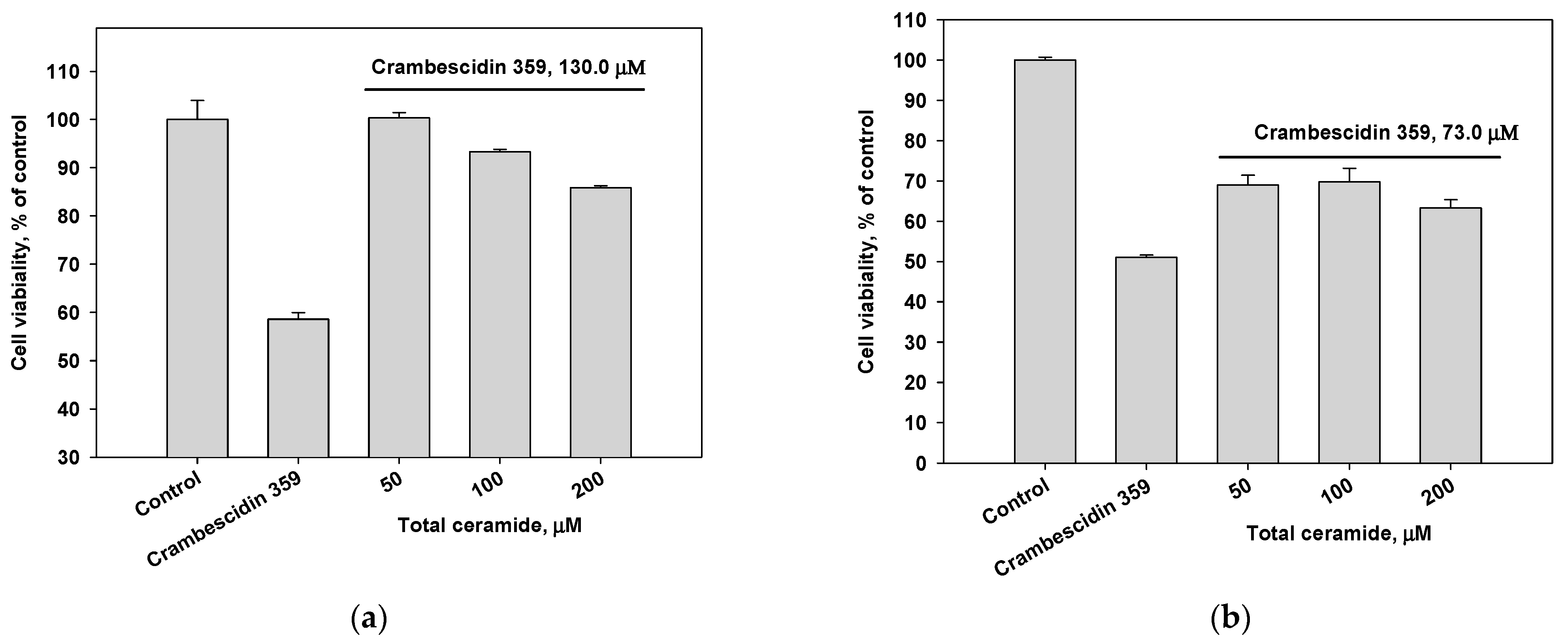 Biomolecules 13 00677 g004 Biomolecules 13 00677 g004