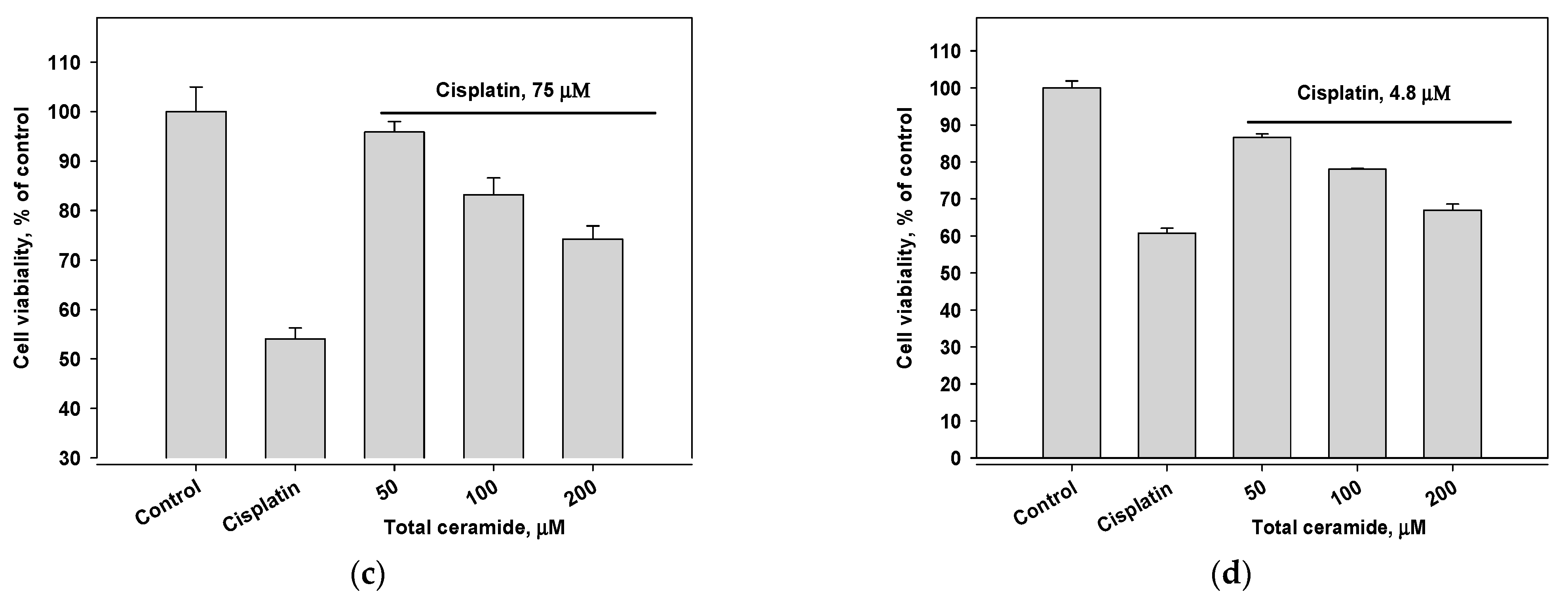 Biomolecules 13 00677 g005b Biomolecules 13 00677 g005b