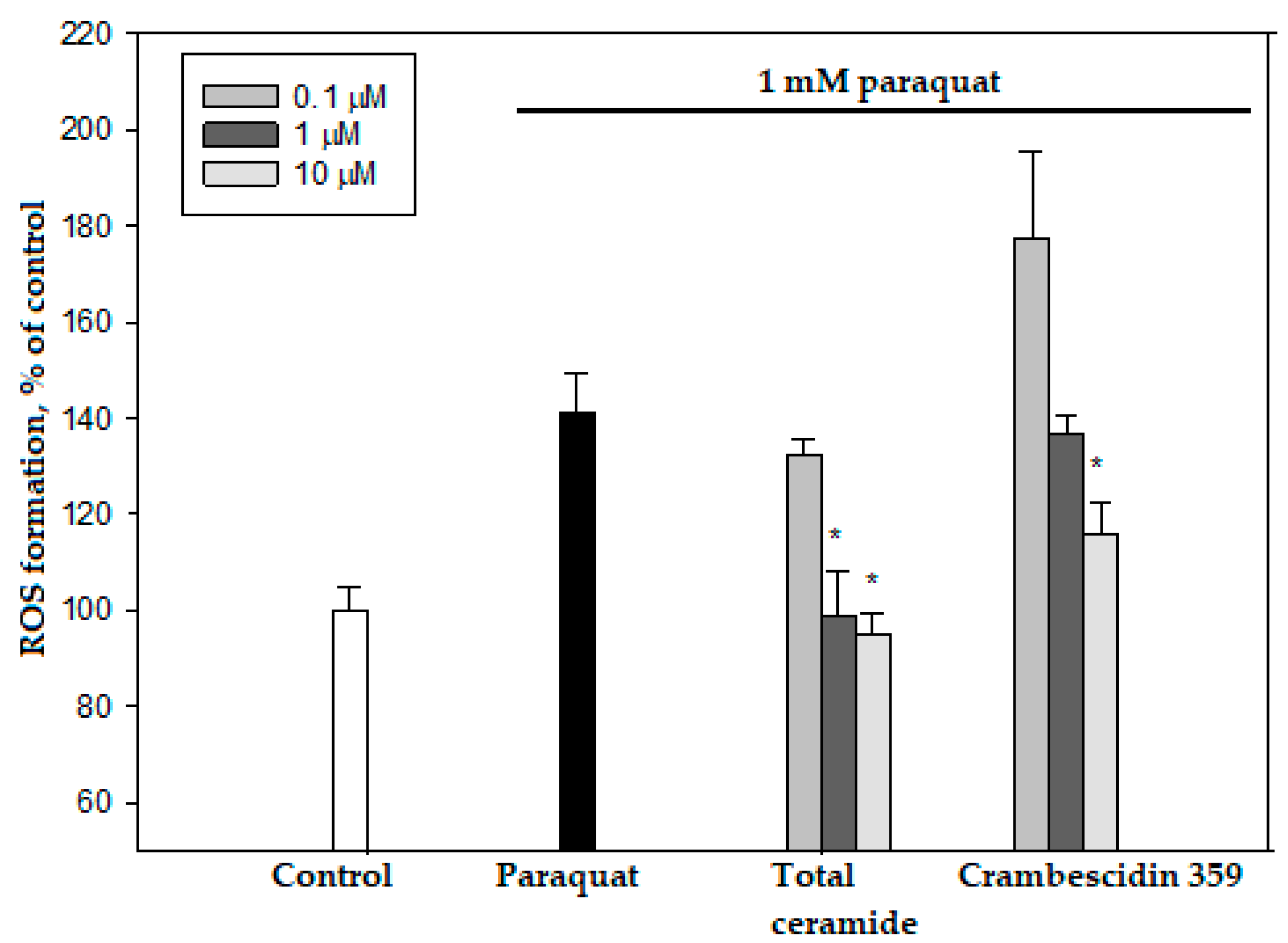 Biomolecules 13 00677 g006 Biomolecules 13 00677 g006