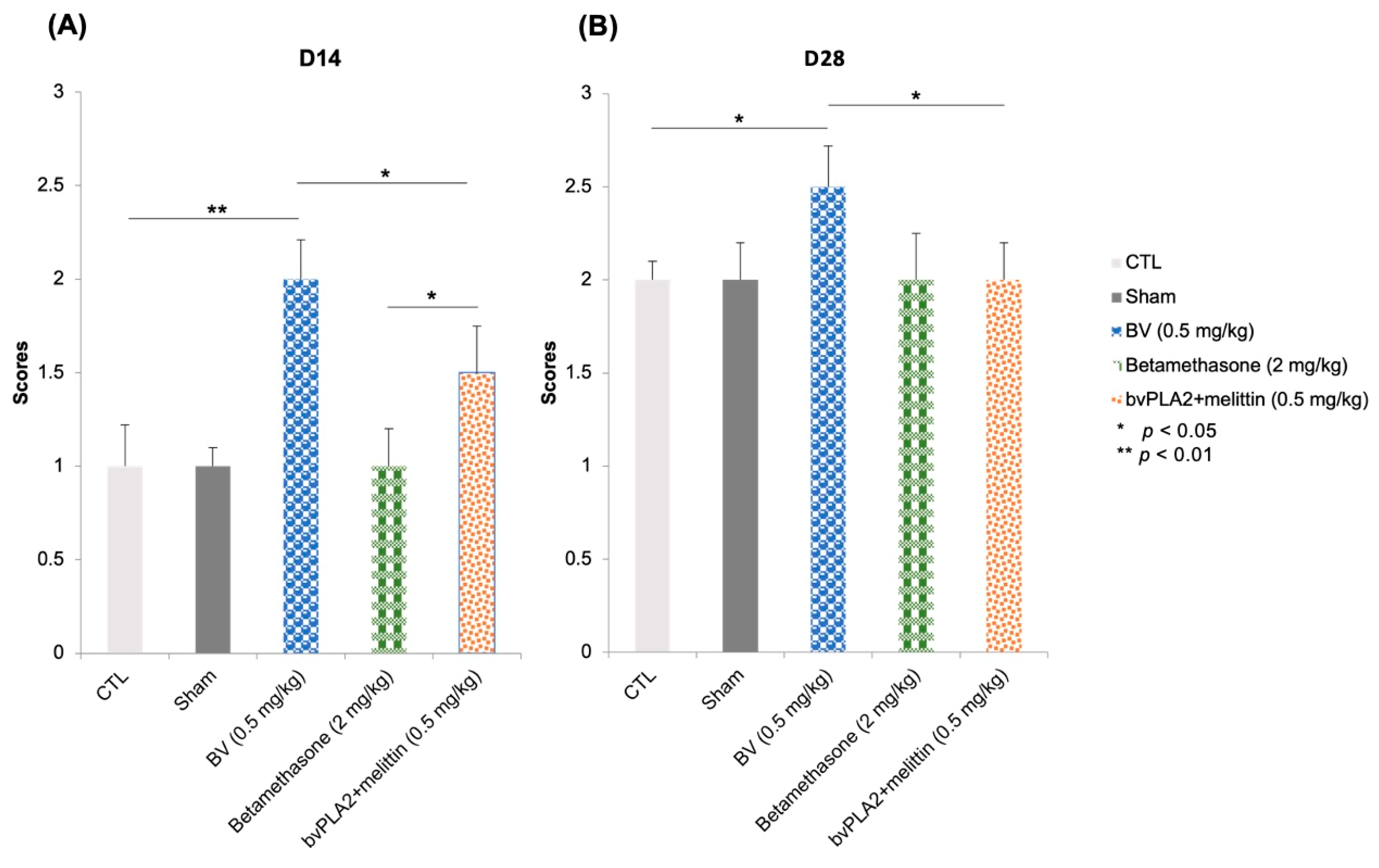 Biomolecules 13 00680 g003