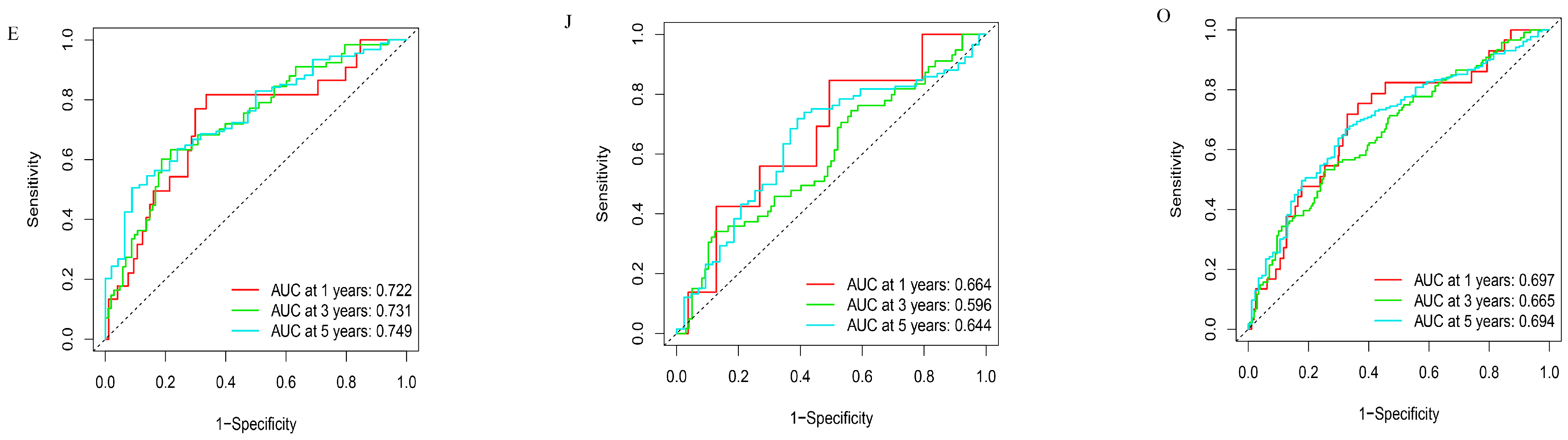 Biomolecules 13 00685 g002b