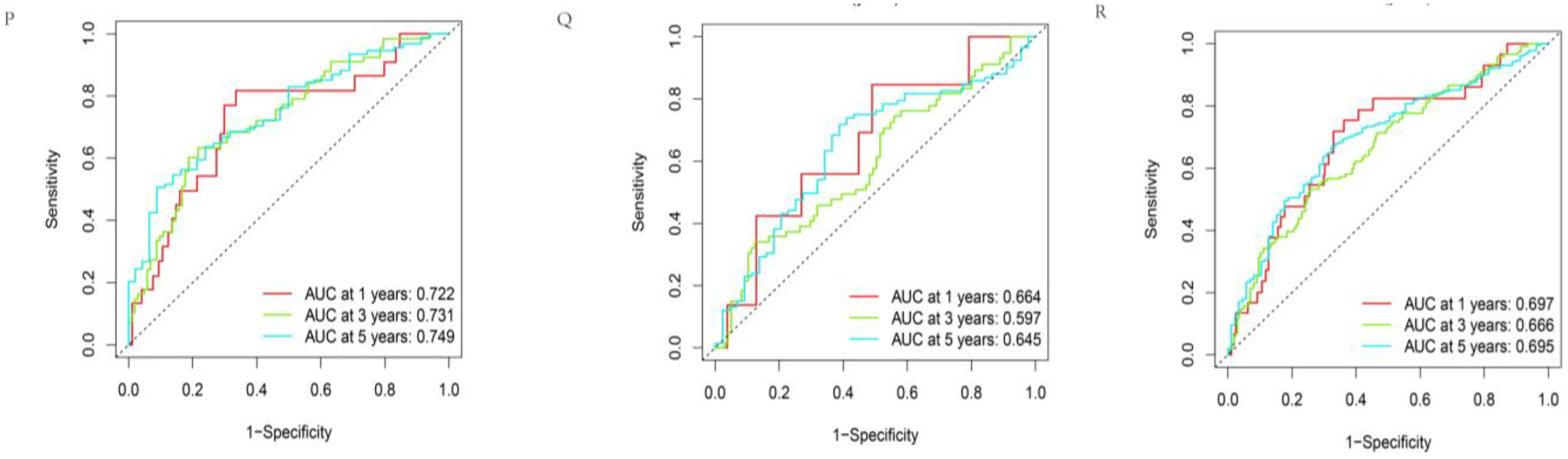 Biomolecules 13 00685 g003b