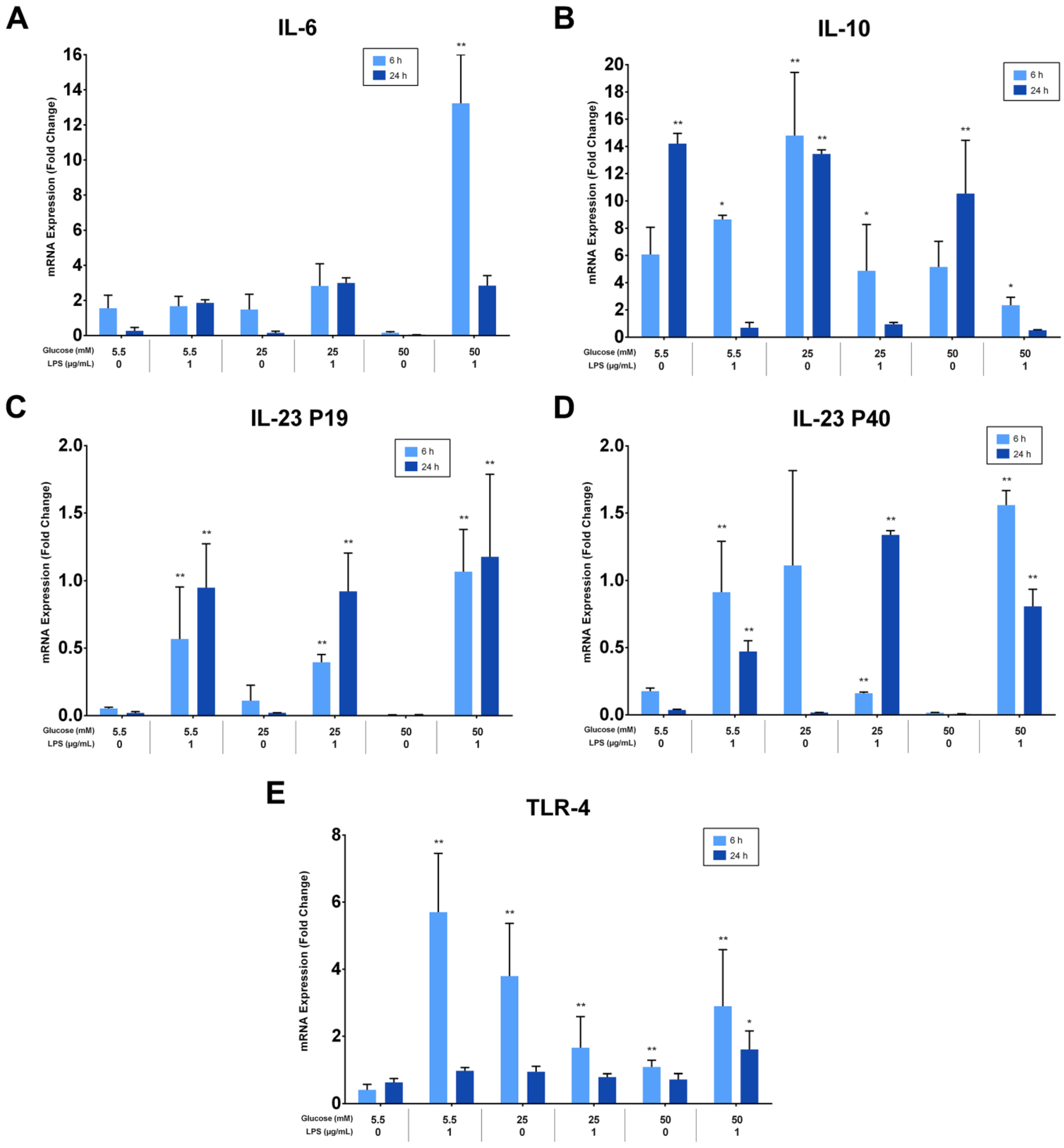 Biomolecules 13 00690 g005a Biomolecules 13 00690 g005a