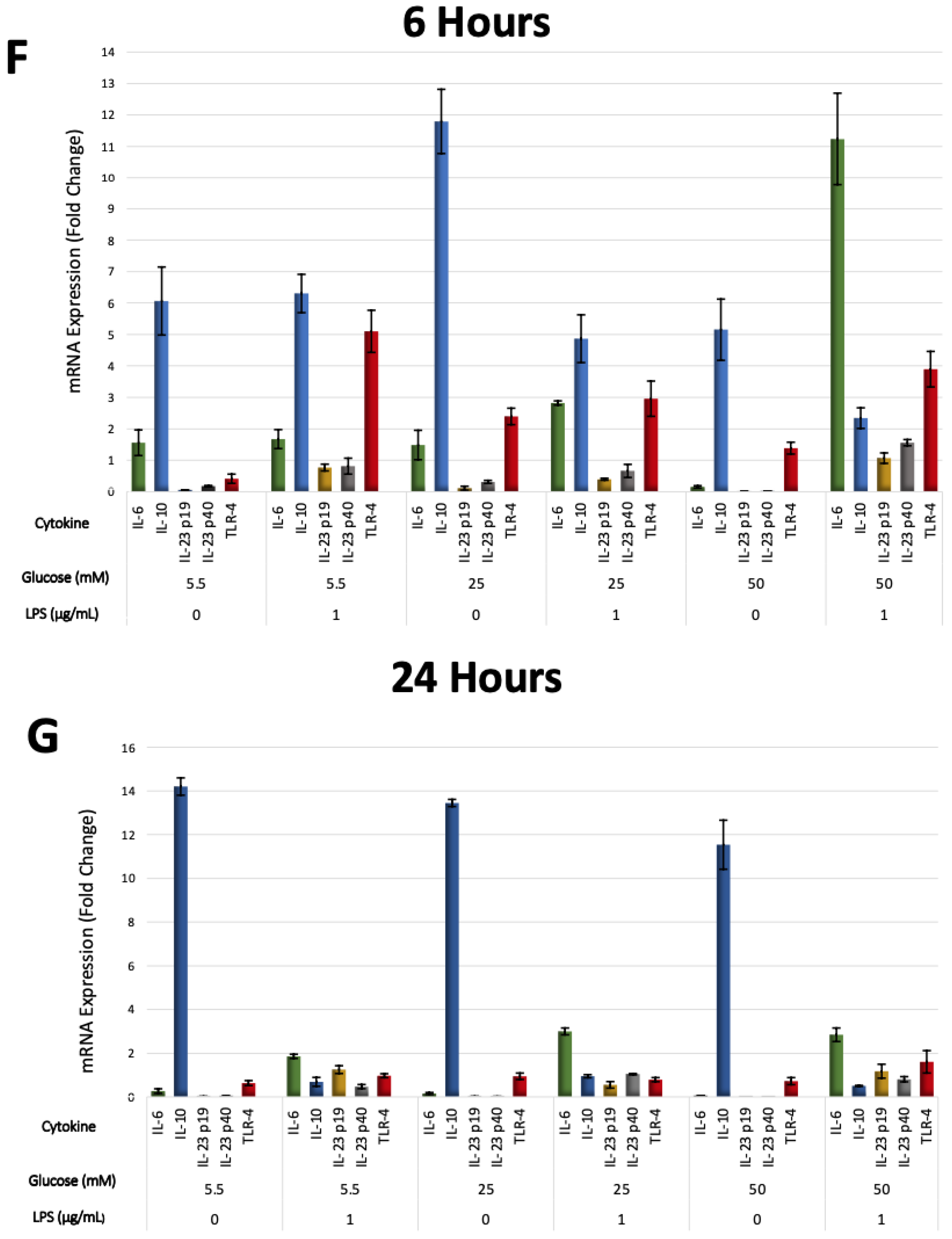Biomolecules 13 00690 g005b Biomolecules 13 00690 g005b
