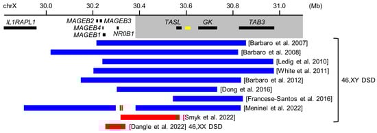 Biomolecules 13 00691 g003