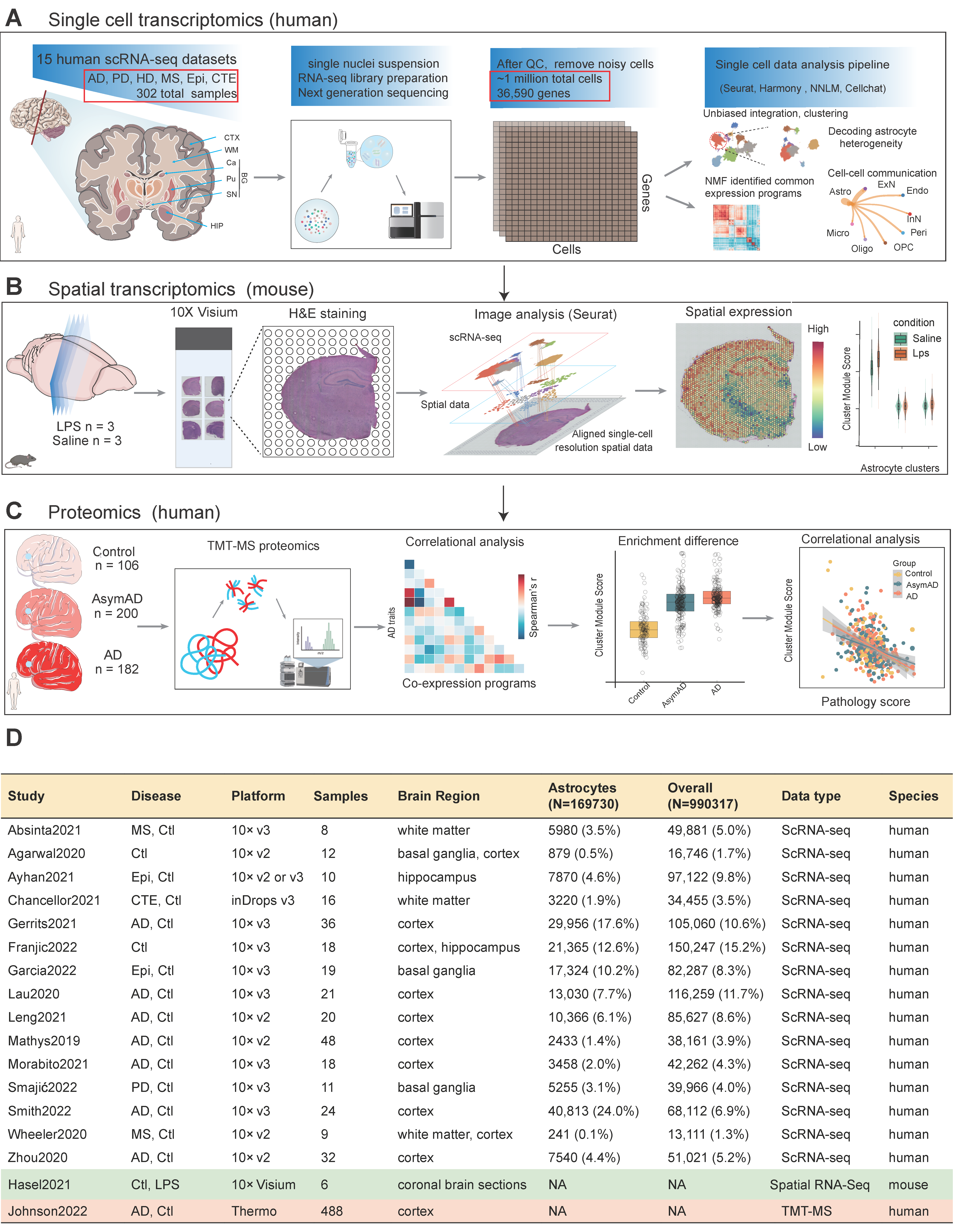 Biomolecules 13 00692 g001