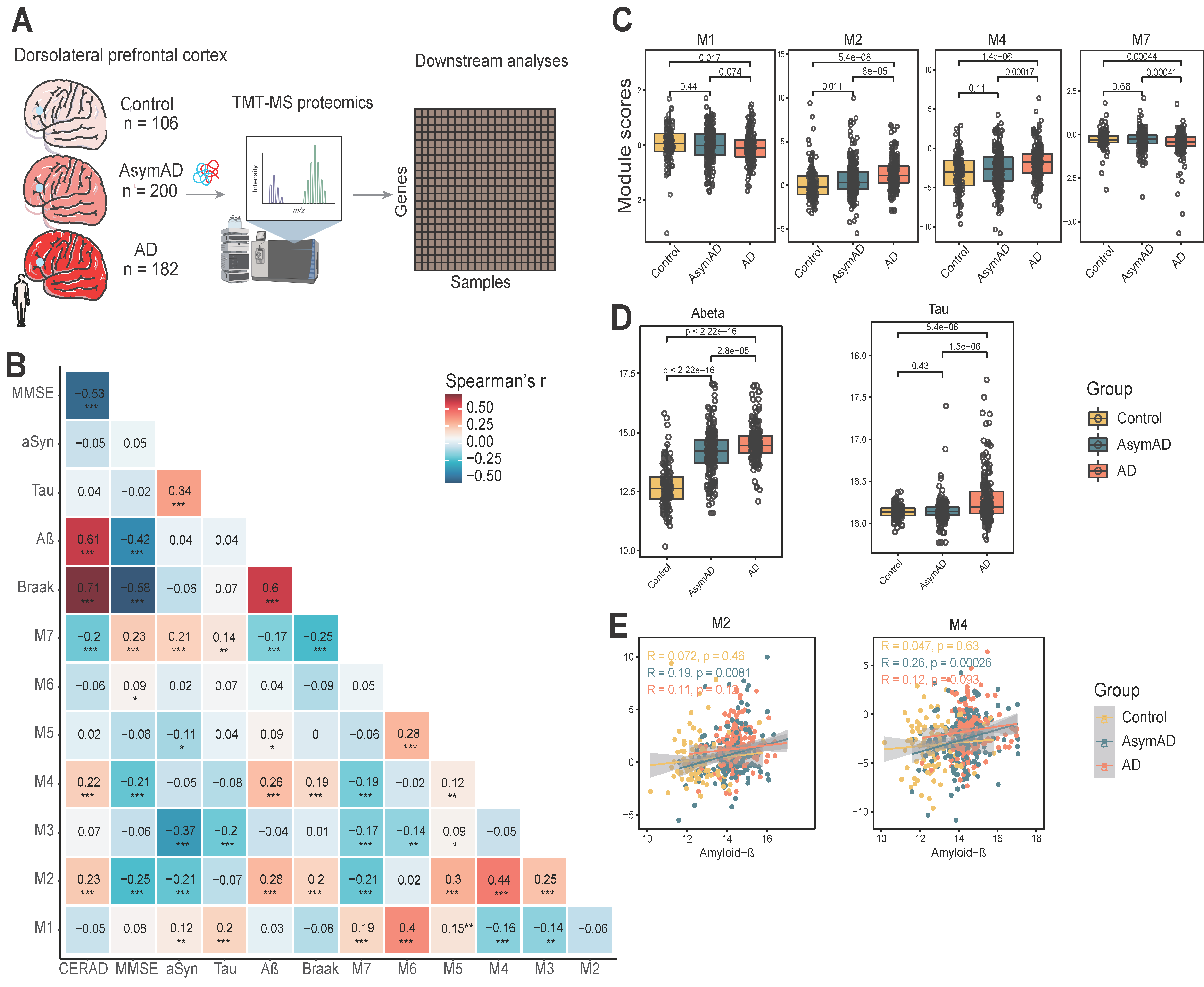 Biomolecules 13 00692 g006