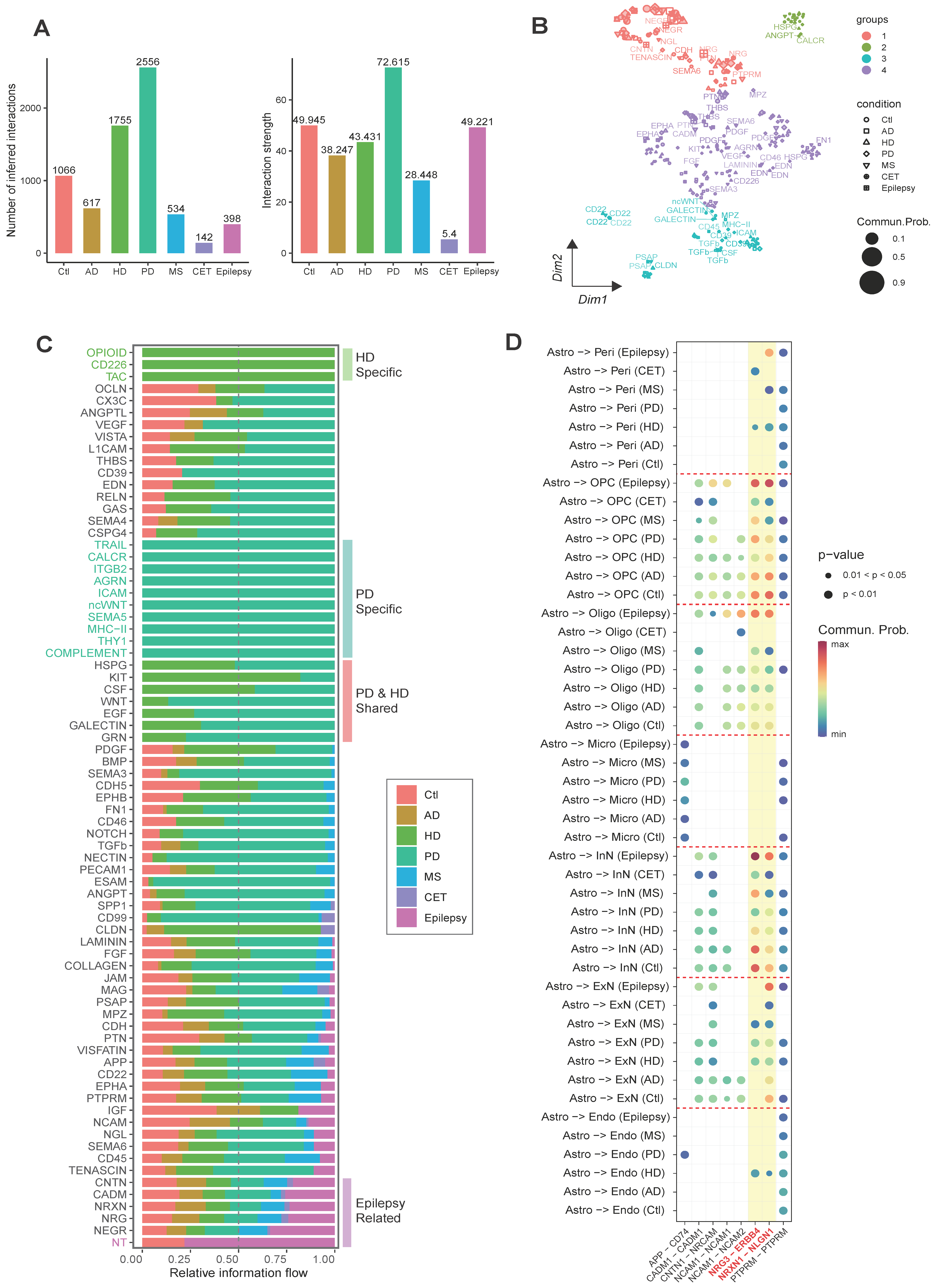 Biomolecules 13 00692 g007