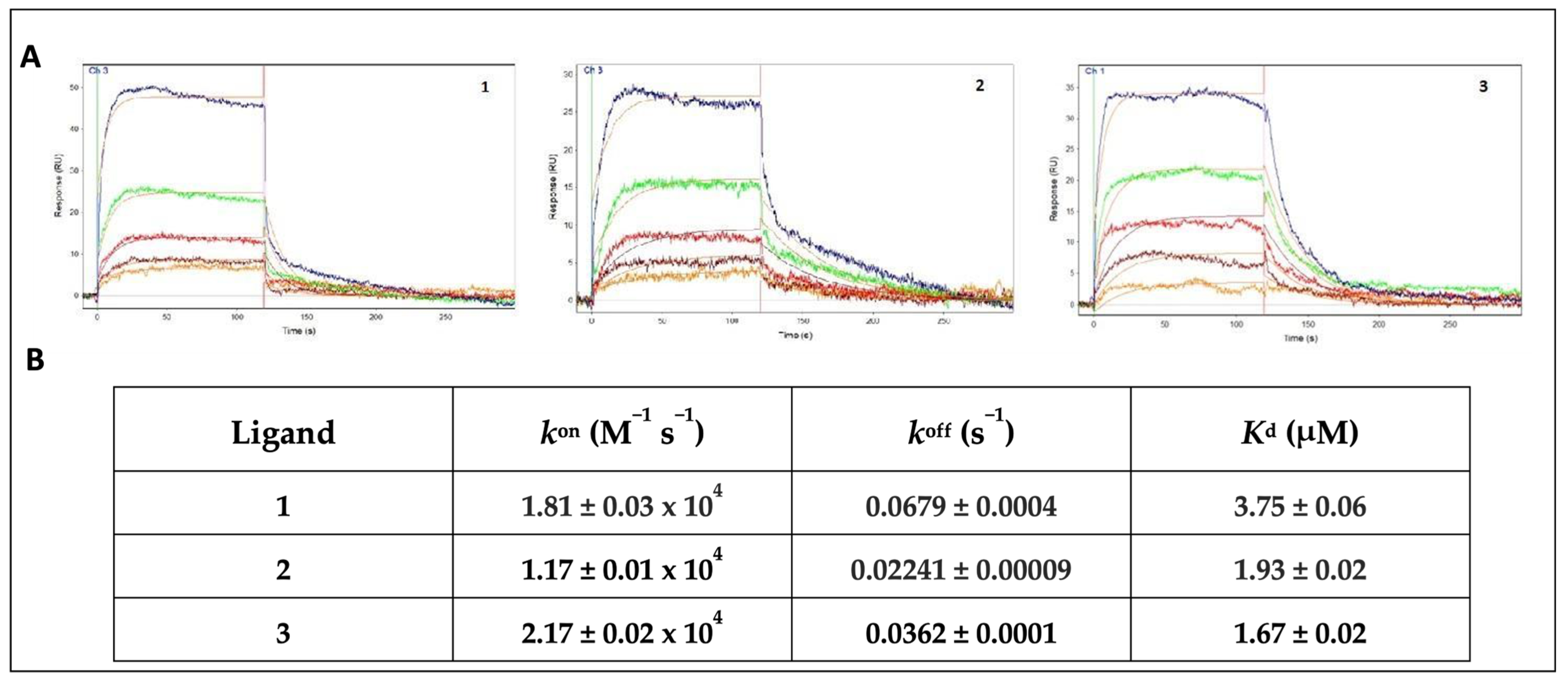 Biomolecules 13 00694 g003