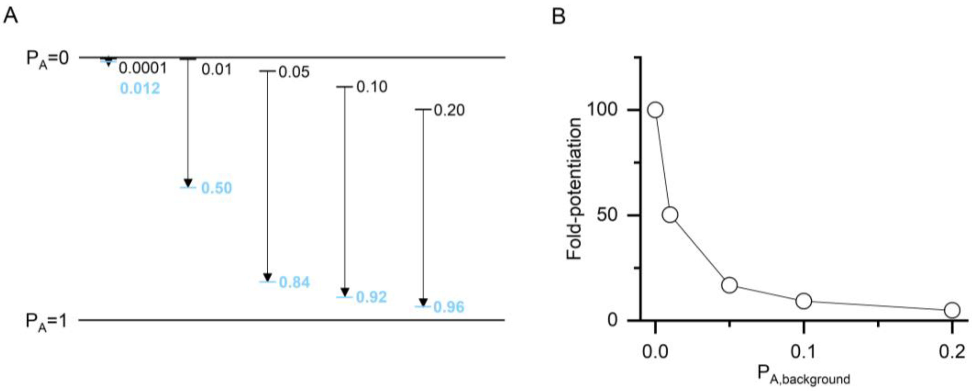 Biomolecules 13 00698 g002
