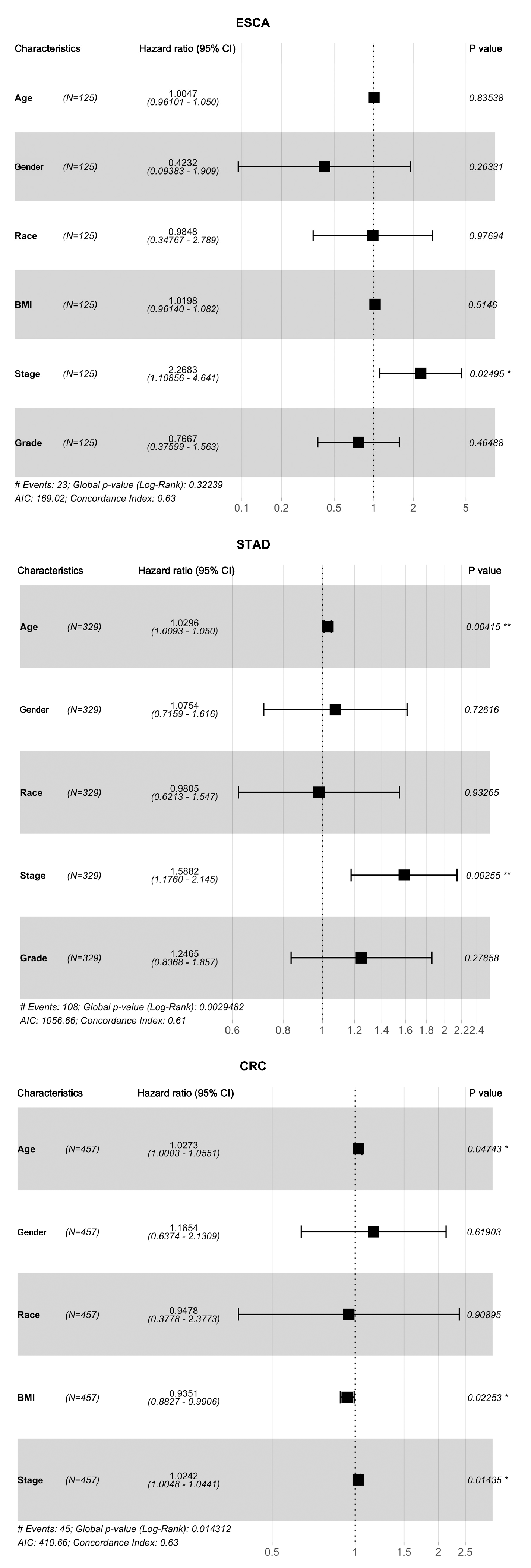 Biomolecules 13 00701 g005