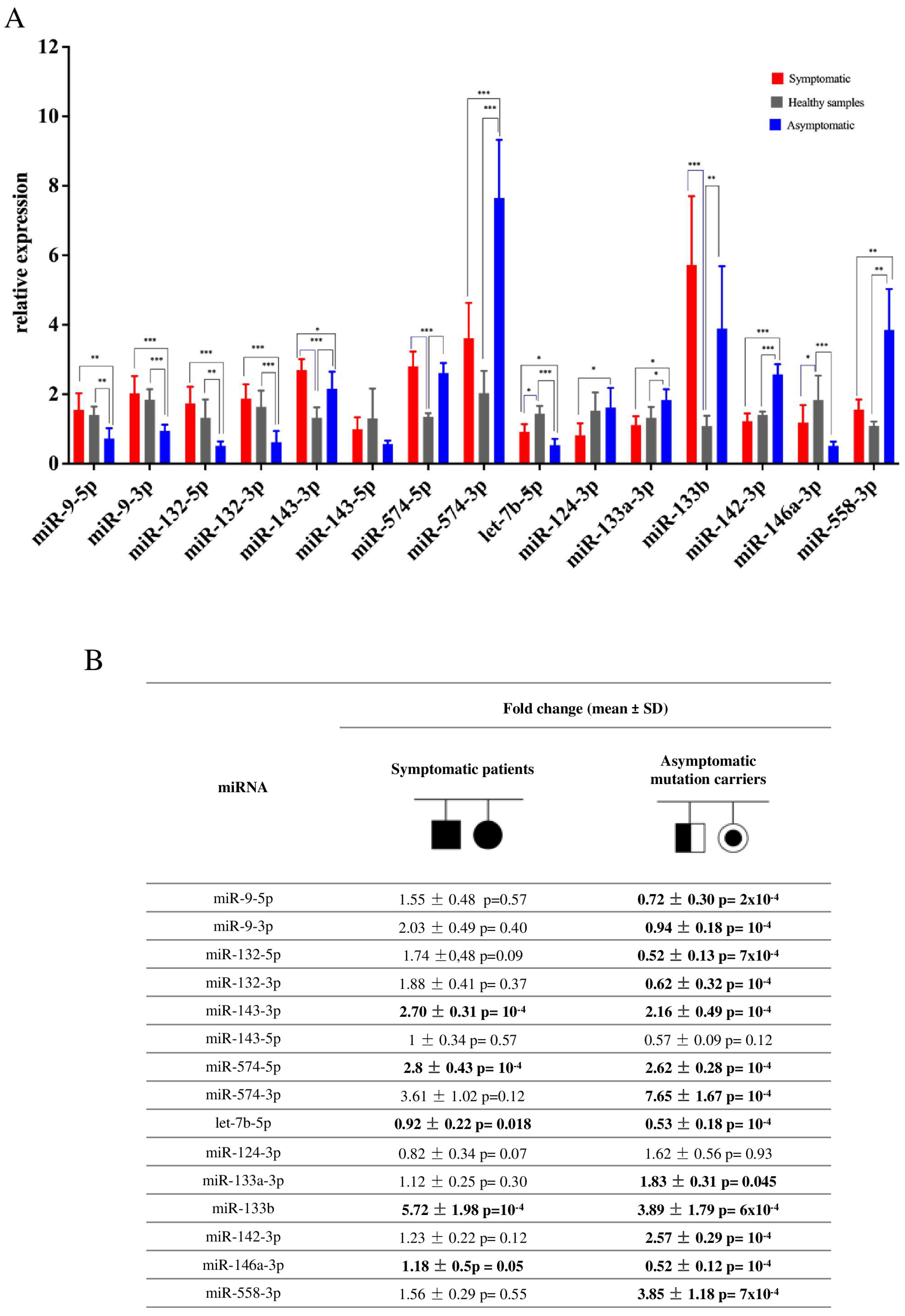 Biomolecules 13 00706 g001