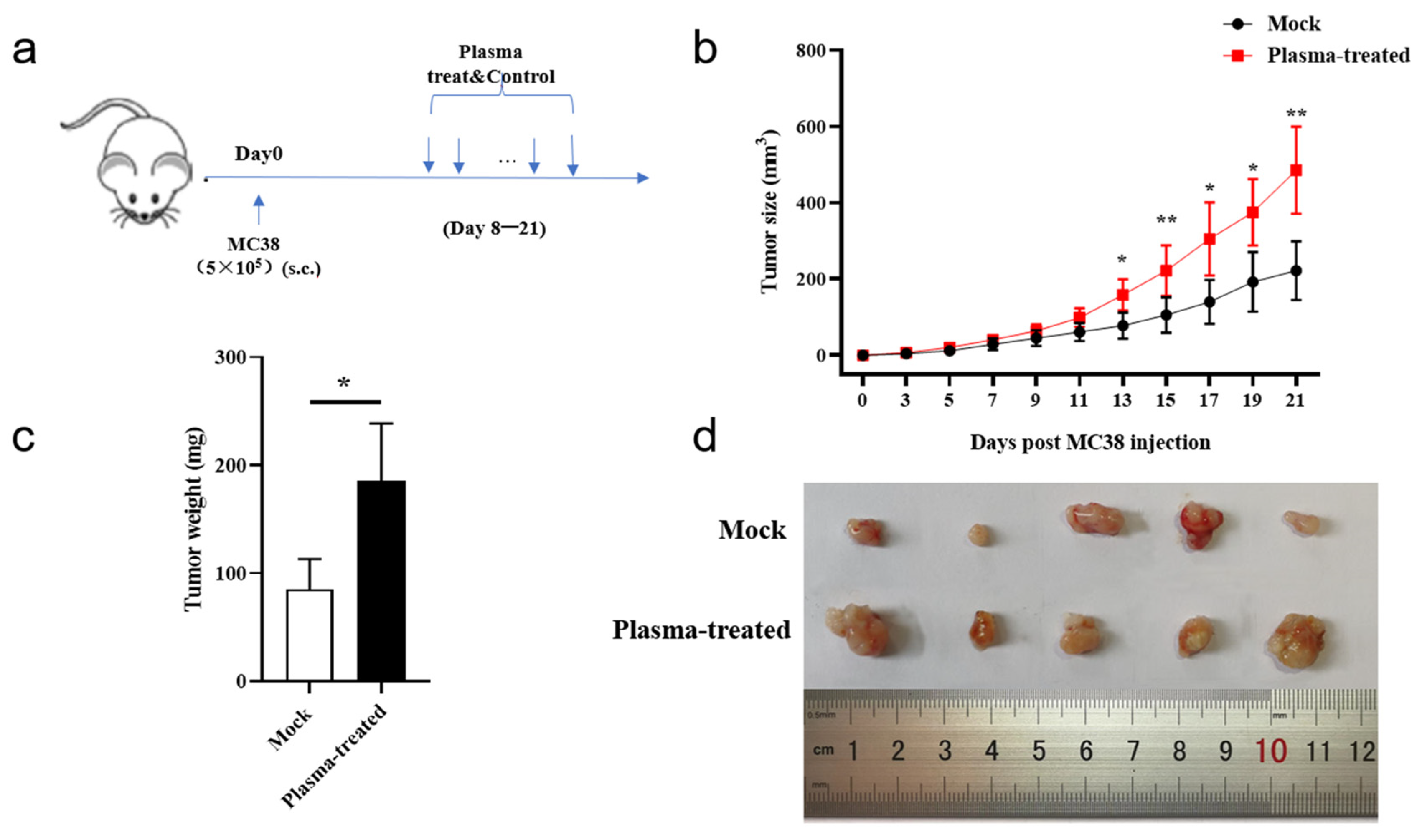 Biomolecules 13 00707 g003 Biomolecules 13 00707 g003