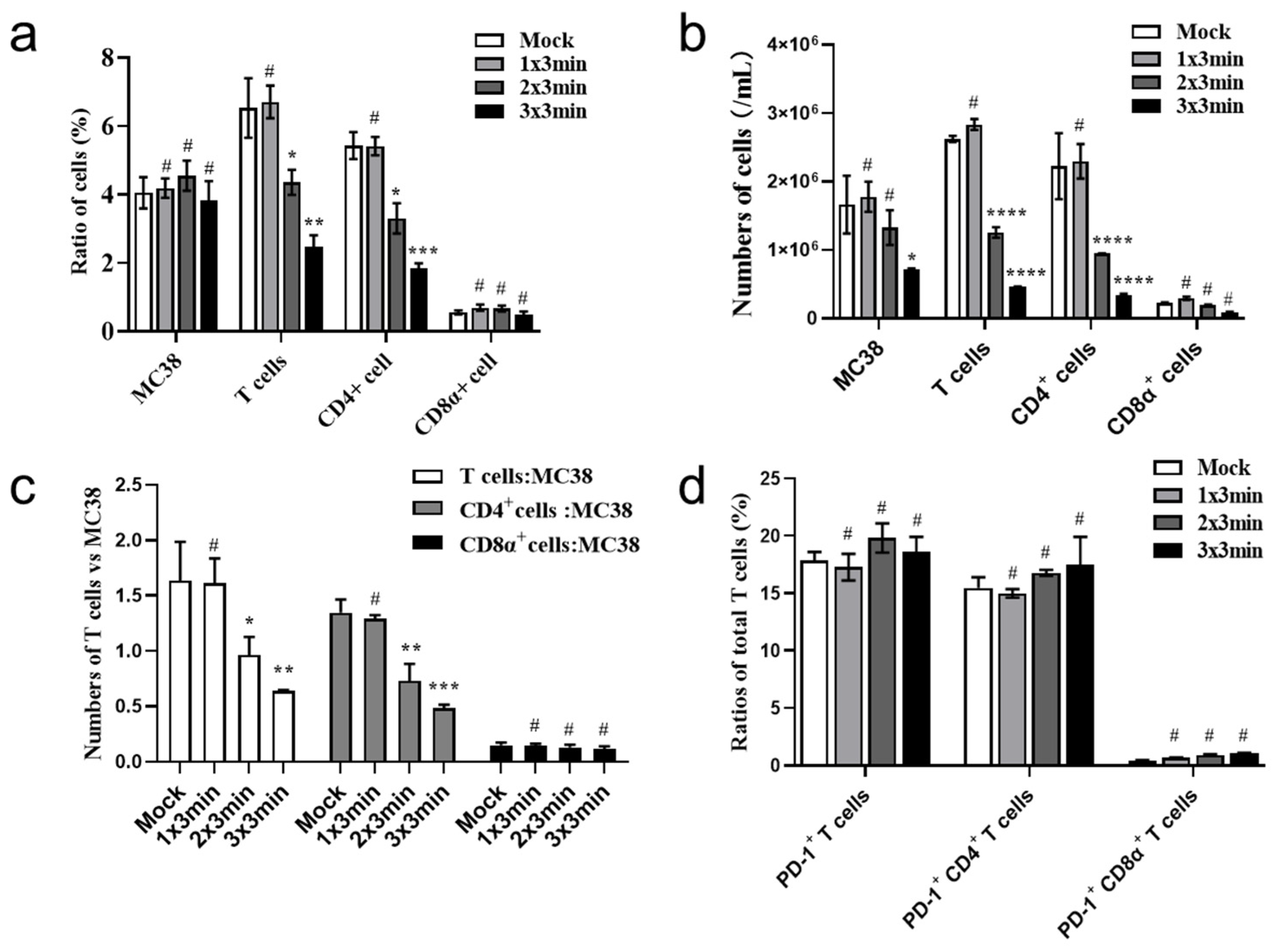 Biomolecules 13 00707 g007 Biomolecules 13 00707 g007