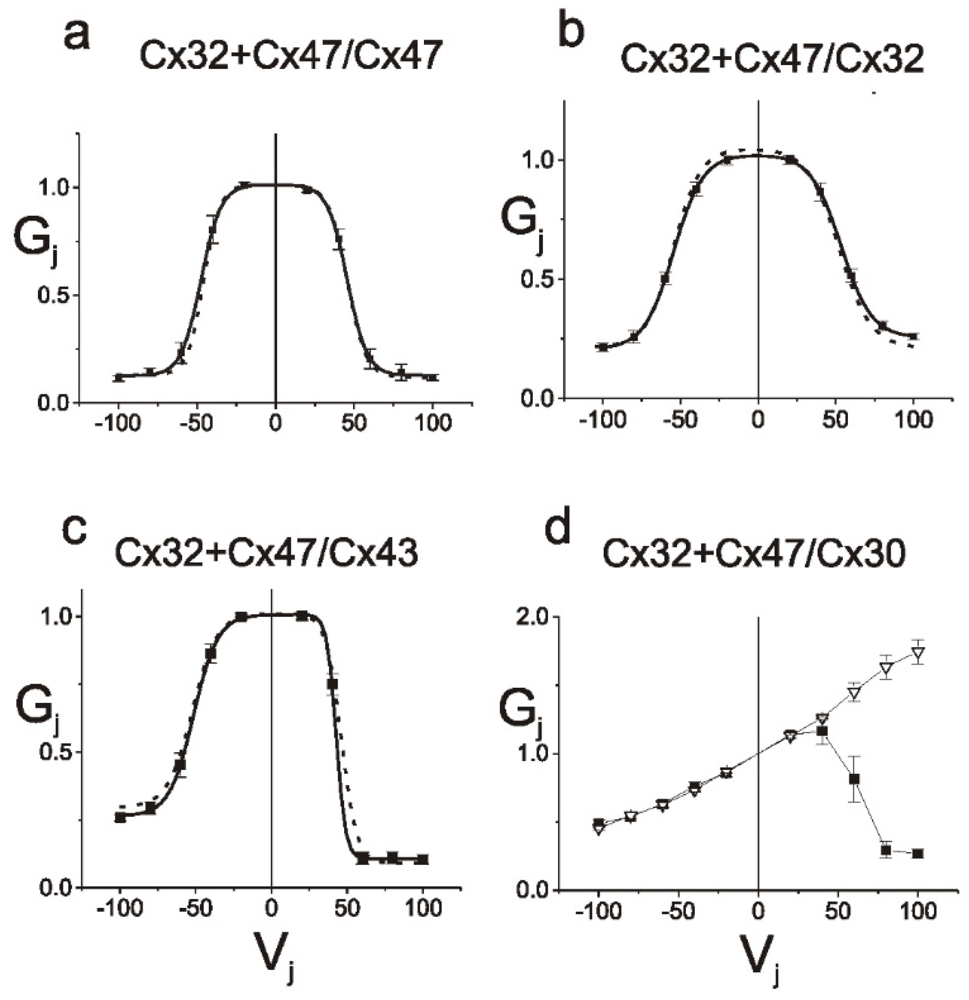 Biomolecules 13 00712 g001