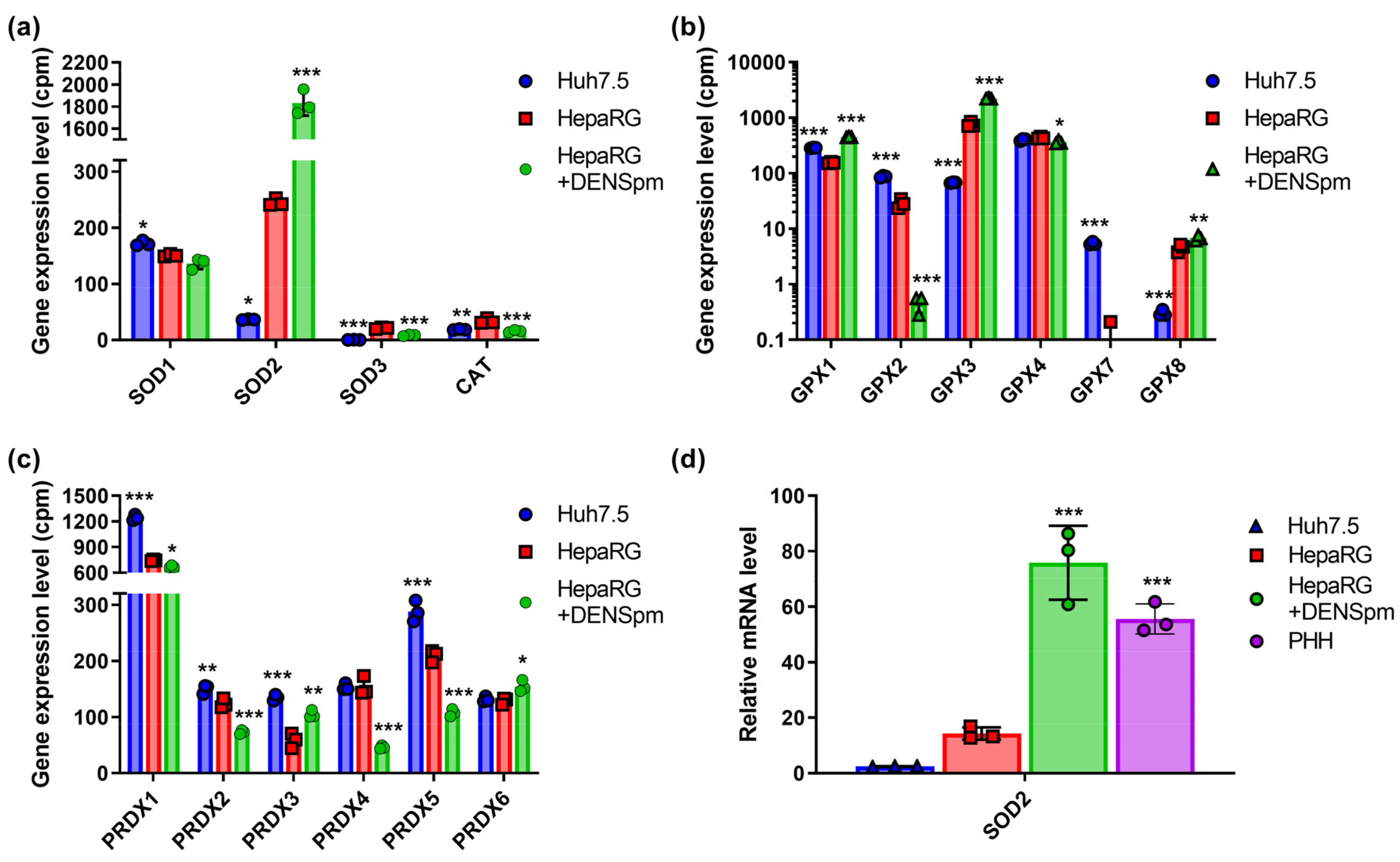 Biomolecules 13 00714 g002