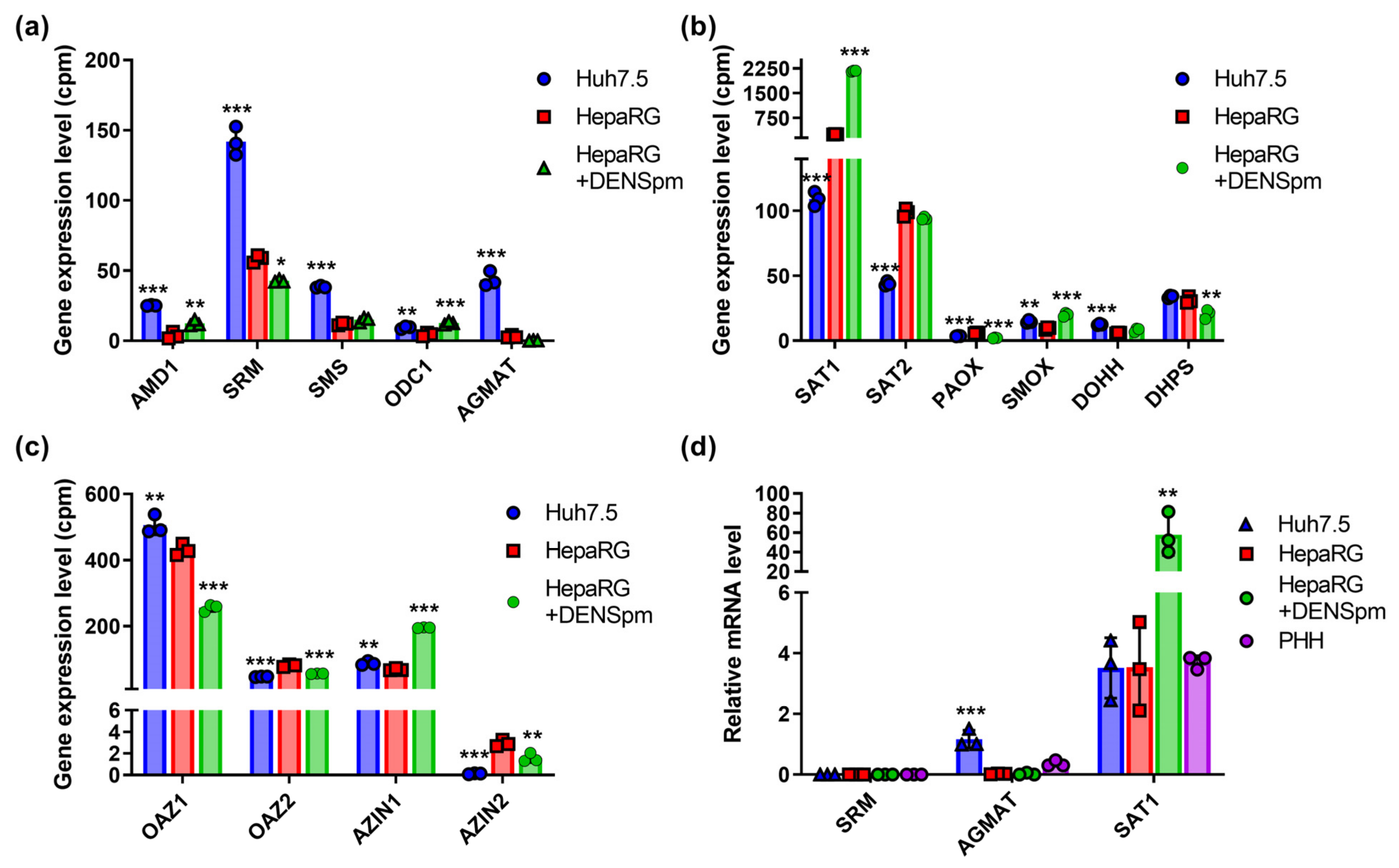 Biomolecules 13 00714 g004