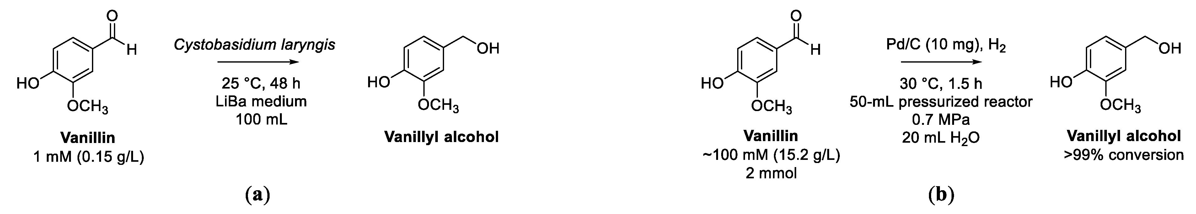 Biomolecules 13 00717 sch003